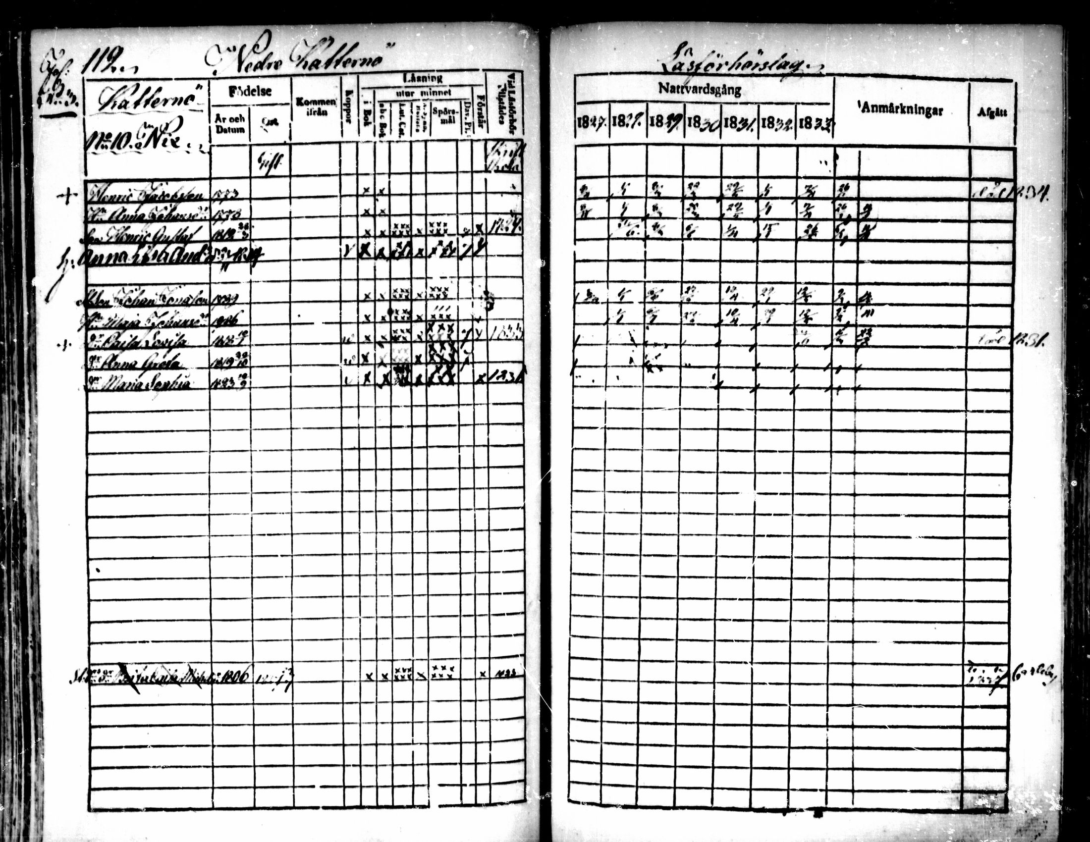 [ ../kirjat/Kirkonkirjat/pedersore/rippikirja_1827-1835_mko118-135/kuvat/100.jpg ]