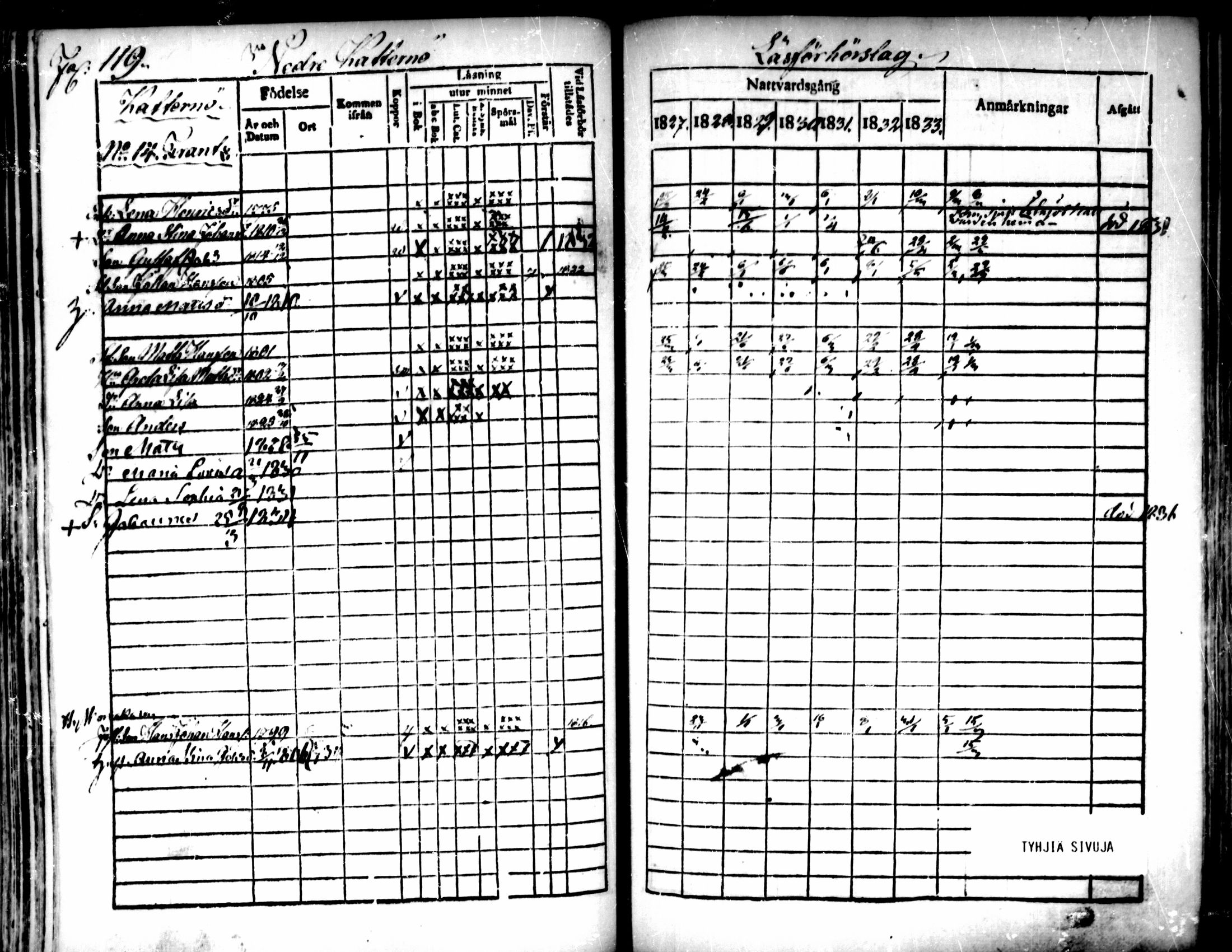 [ ../kirjat/Kirkonkirjat/pedersore/rippikirja_1827-1835_mko118-135/kuvat/107.jpg ]