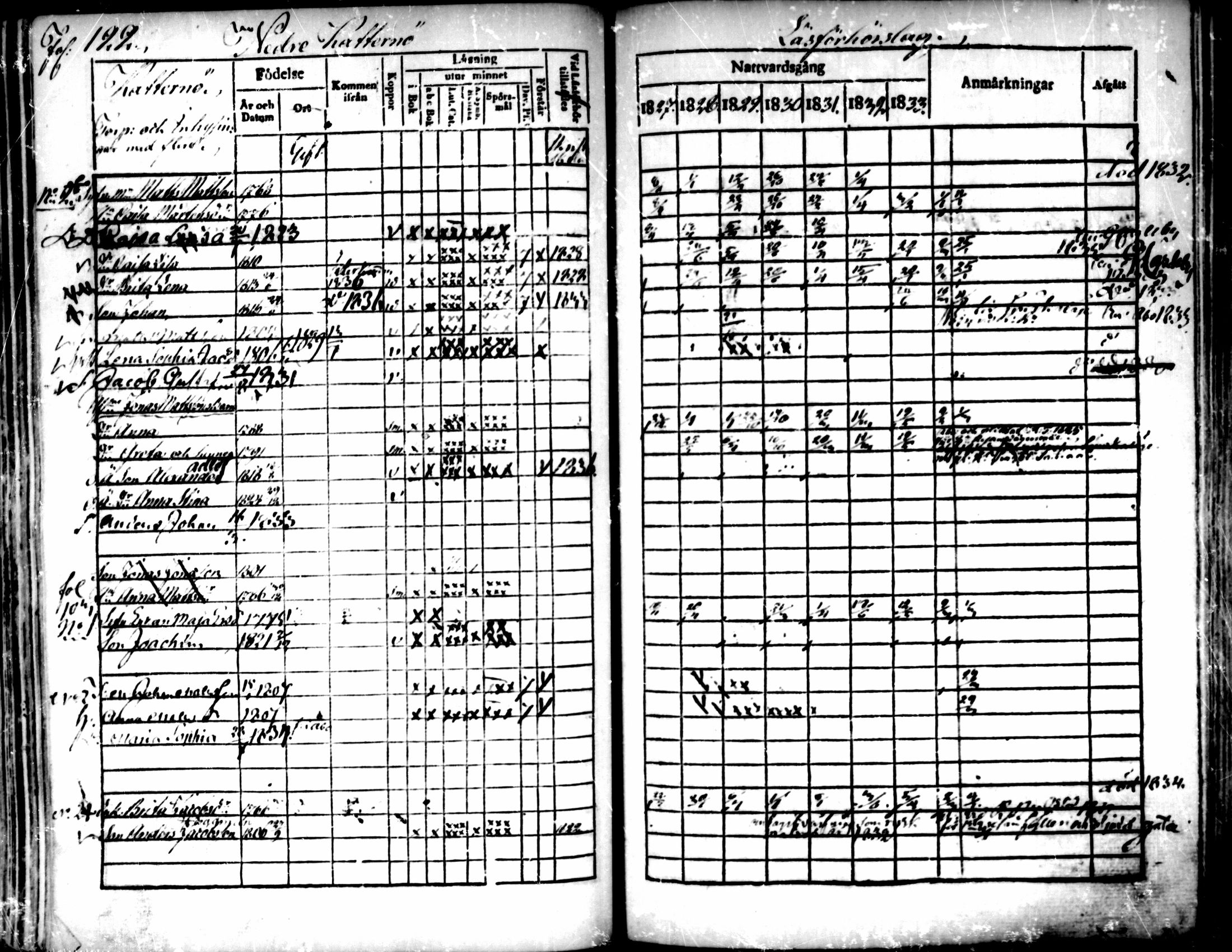 [ ../kirjat/Kirkonkirjat/pedersore/rippikirja_1827-1835_mko118-135/kuvat/108.jpg ]