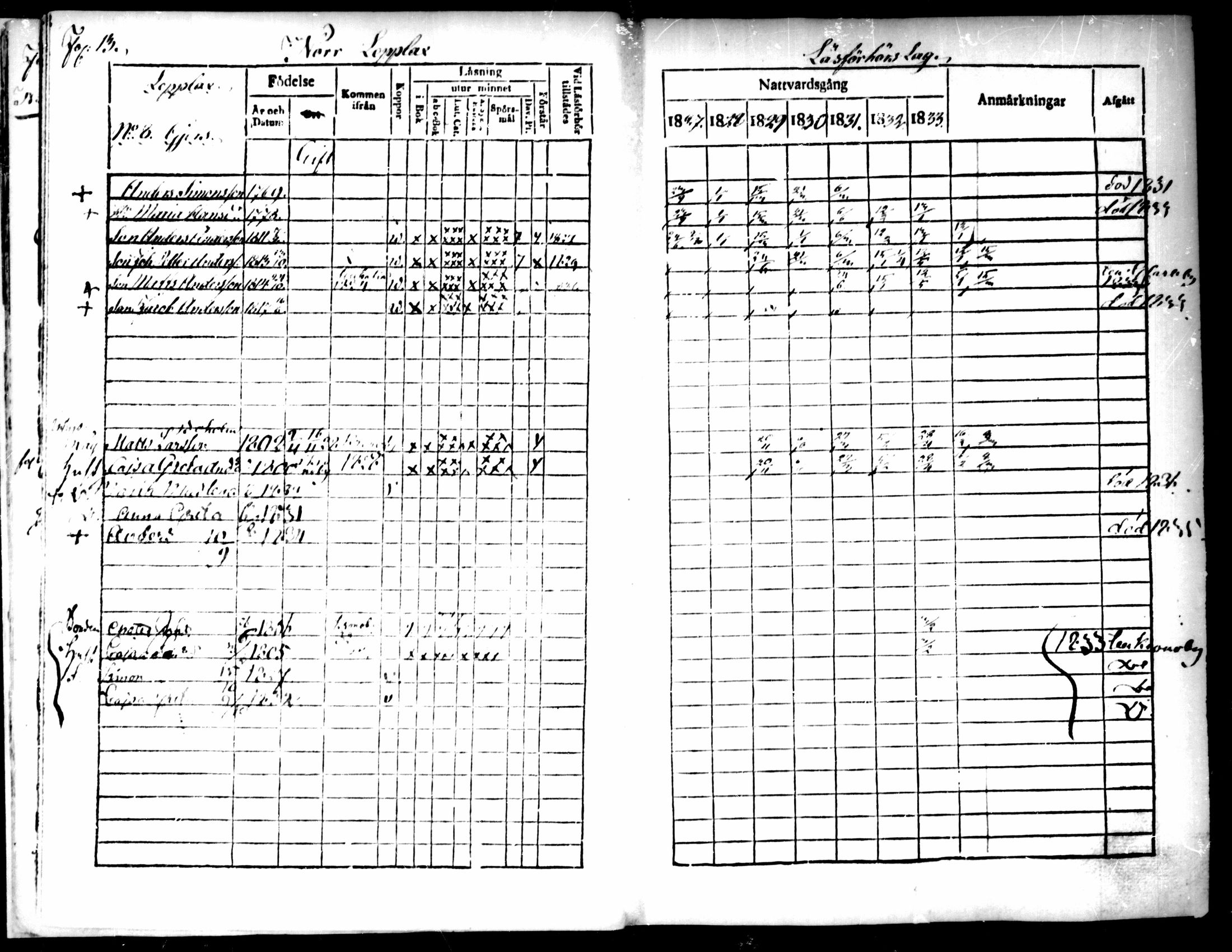 [ ../kirjat/Kirkonkirjat/pedersore/rippikirja_1827-1835_mko118-135/kuvat/11.jpg ]