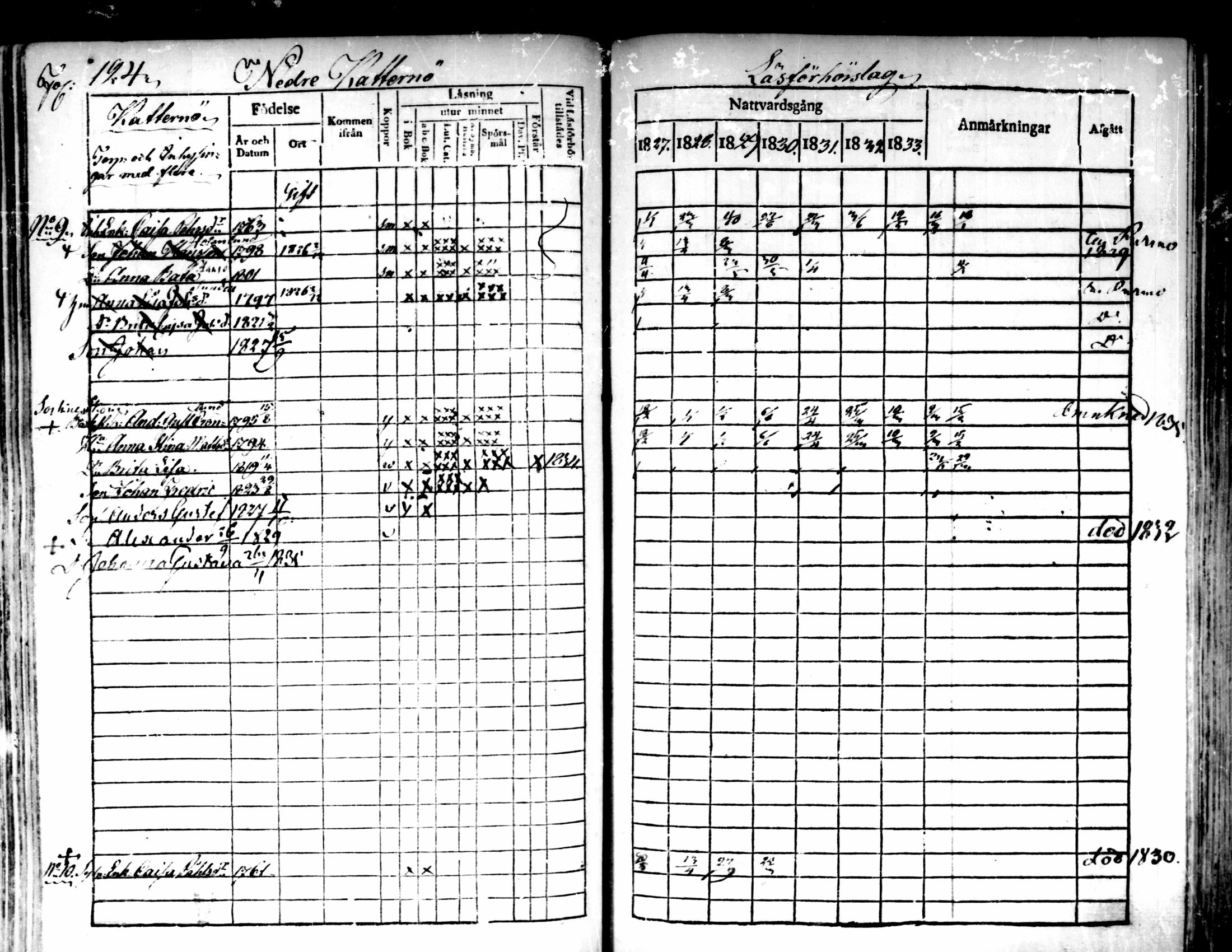 [ ../kirjat/Kirkonkirjat/pedersore/rippikirja_1827-1835_mko118-135/kuvat/110.jpg ]