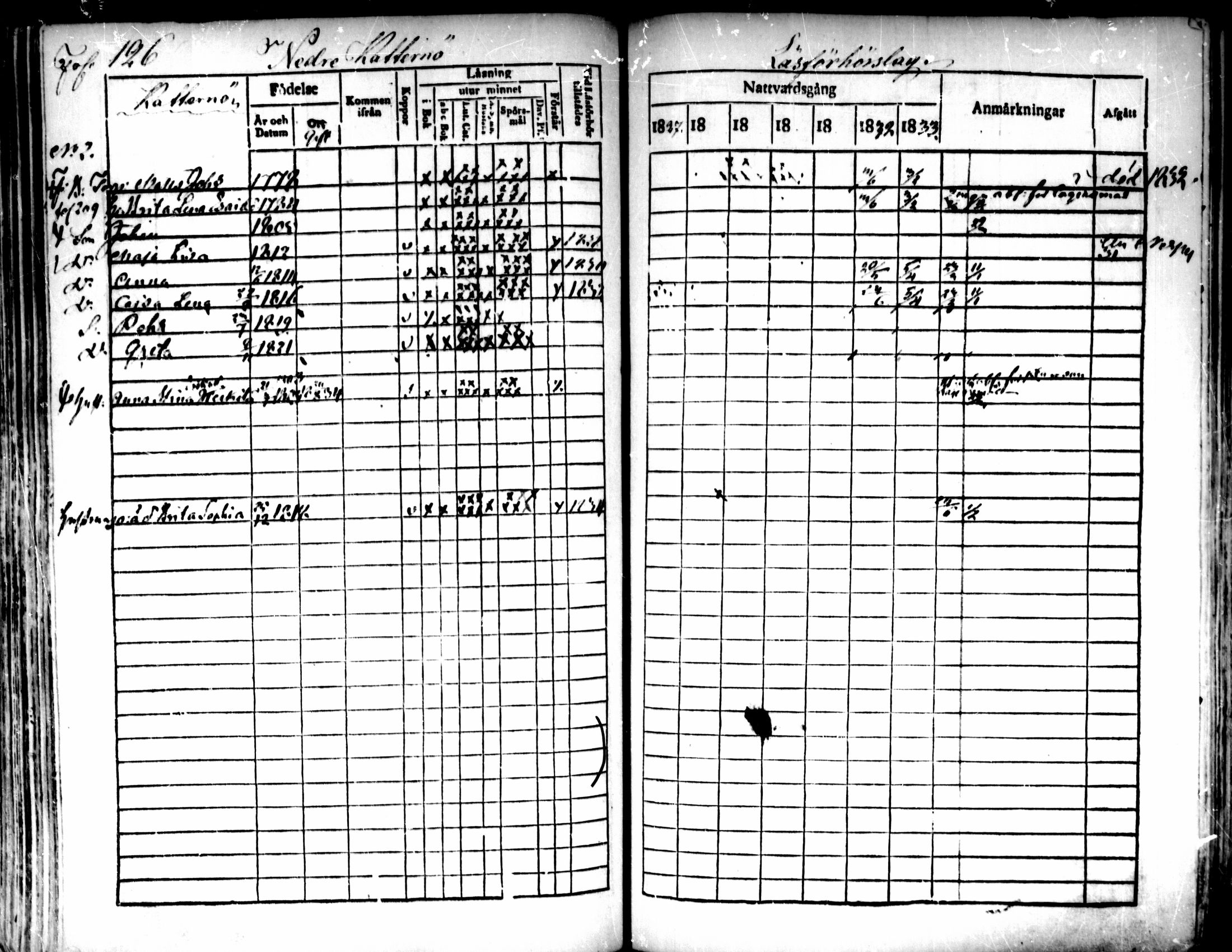 [ ../kirjat/Kirkonkirjat/pedersore/rippikirja_1827-1835_mko118-135/kuvat/112.jpg ]