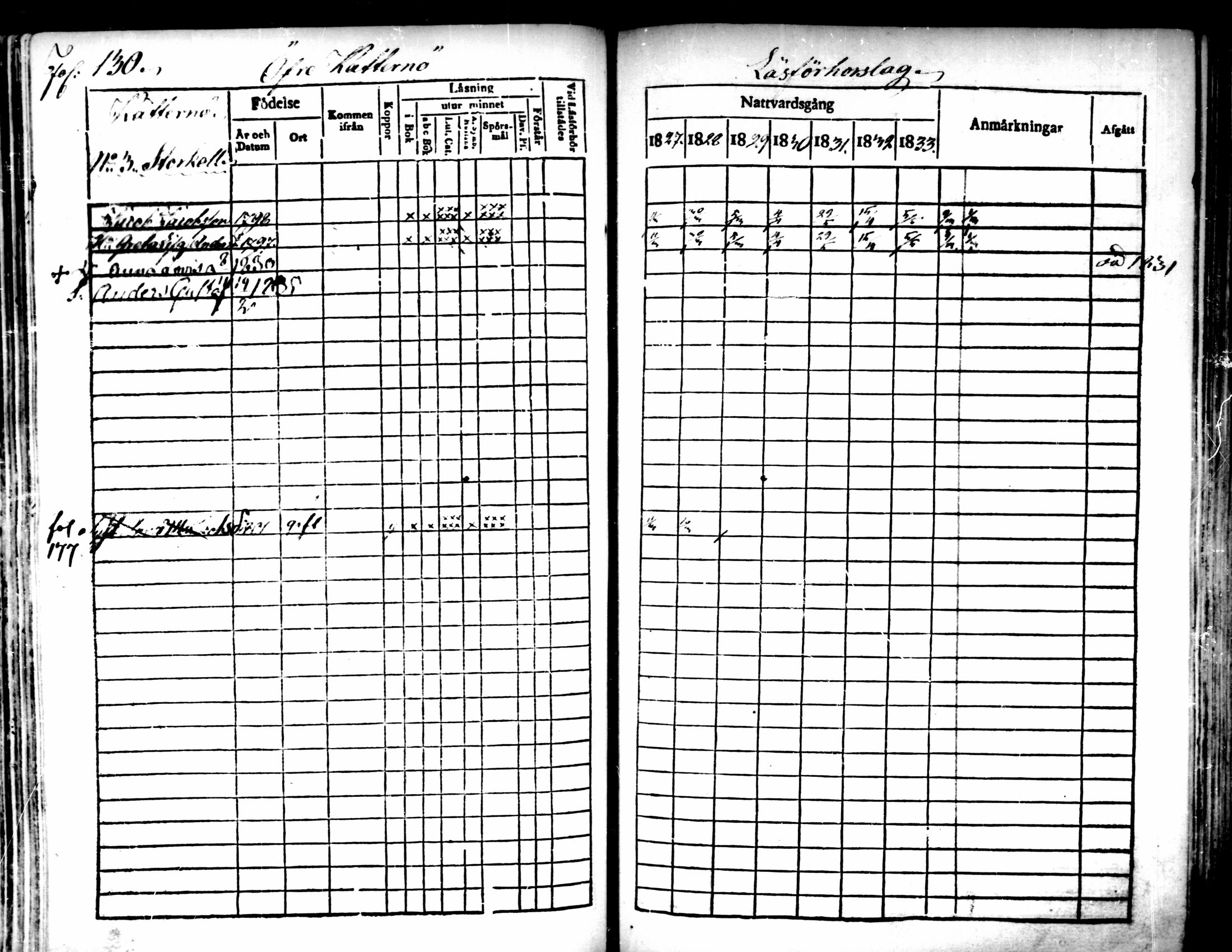 [ ../kirjat/Kirkonkirjat/pedersore/rippikirja_1827-1835_mko118-135/kuvat/116.jpg ]