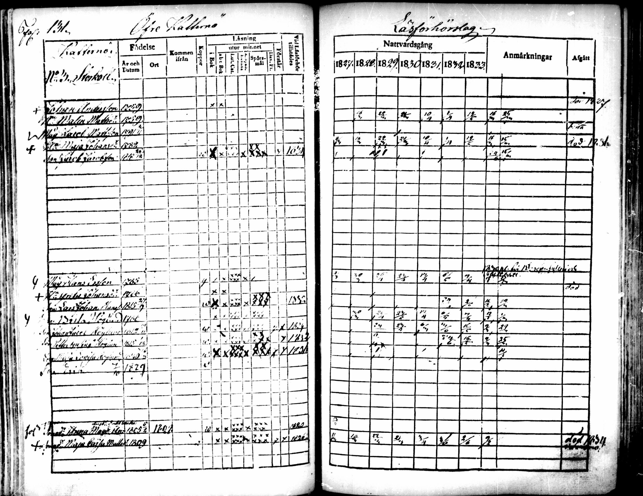 [ ../kirjat/Kirkonkirjat/pedersore/rippikirja_1827-1835_mko118-135/kuvat/117.jpg ]