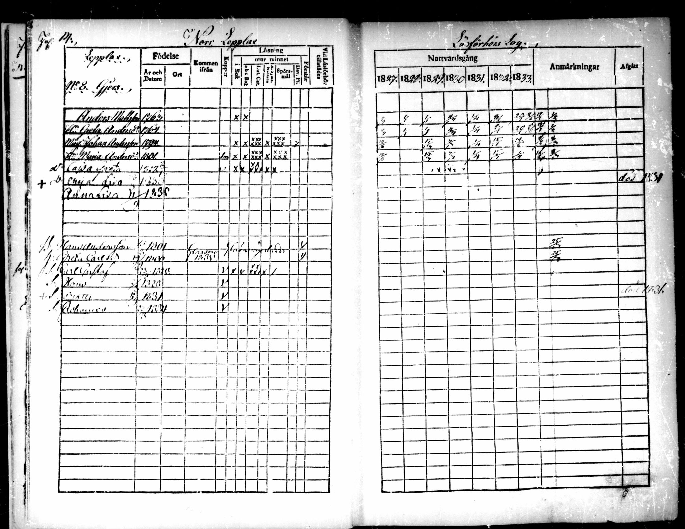 [ ../kirjat/Kirkonkirjat/pedersore/rippikirja_1827-1835_mko118-135/kuvat/12.jpg ]
