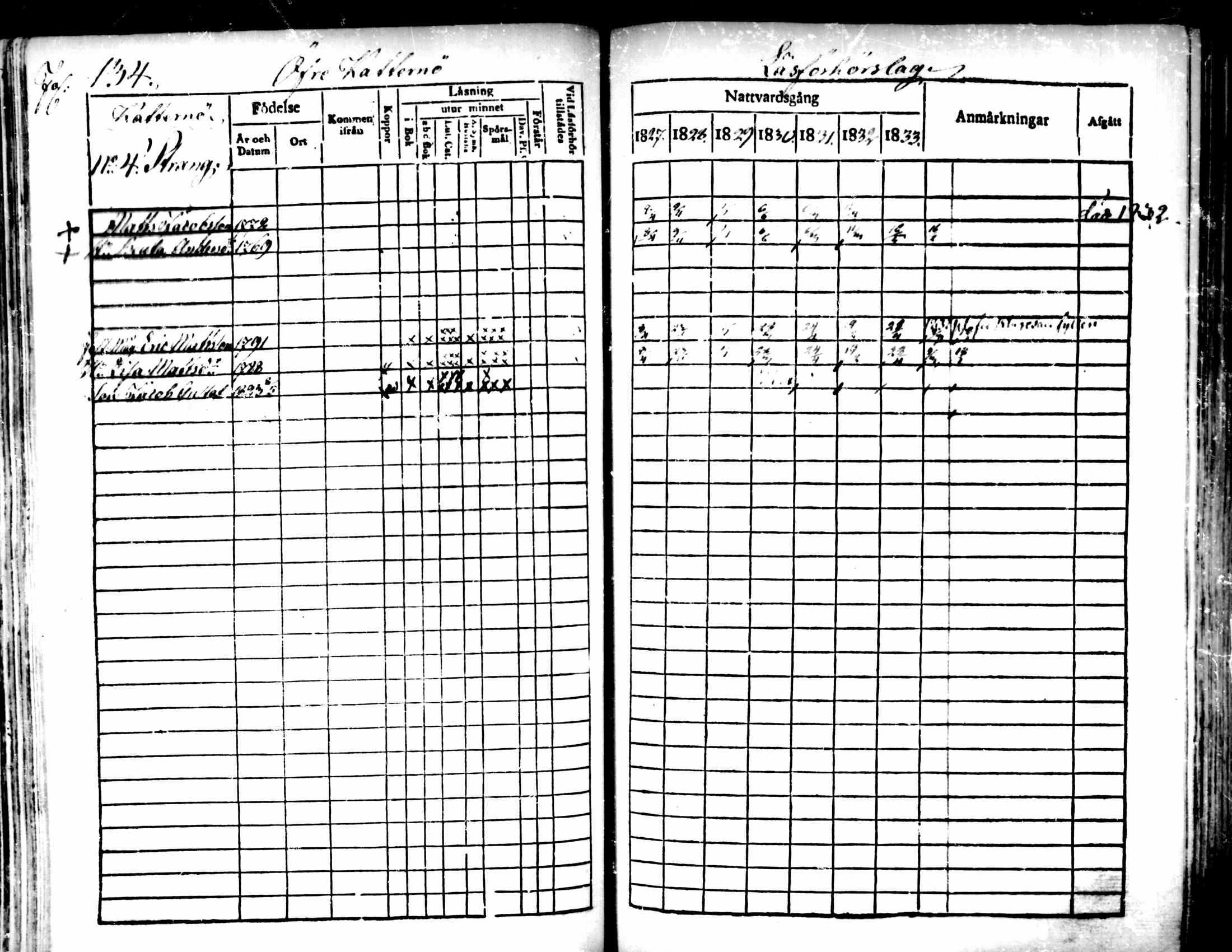 [ ../kirjat/Kirkonkirjat/pedersore/rippikirja_1827-1835_mko118-135/kuvat/120.jpg ]