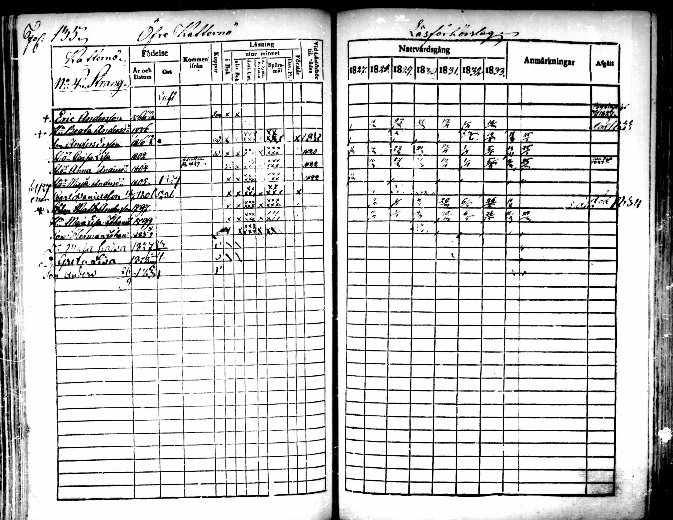 [ ../kirjat/Kirkonkirjat/pedersore/rippikirja_1827-1835_mko118-135/kuvat/121.jpg ]