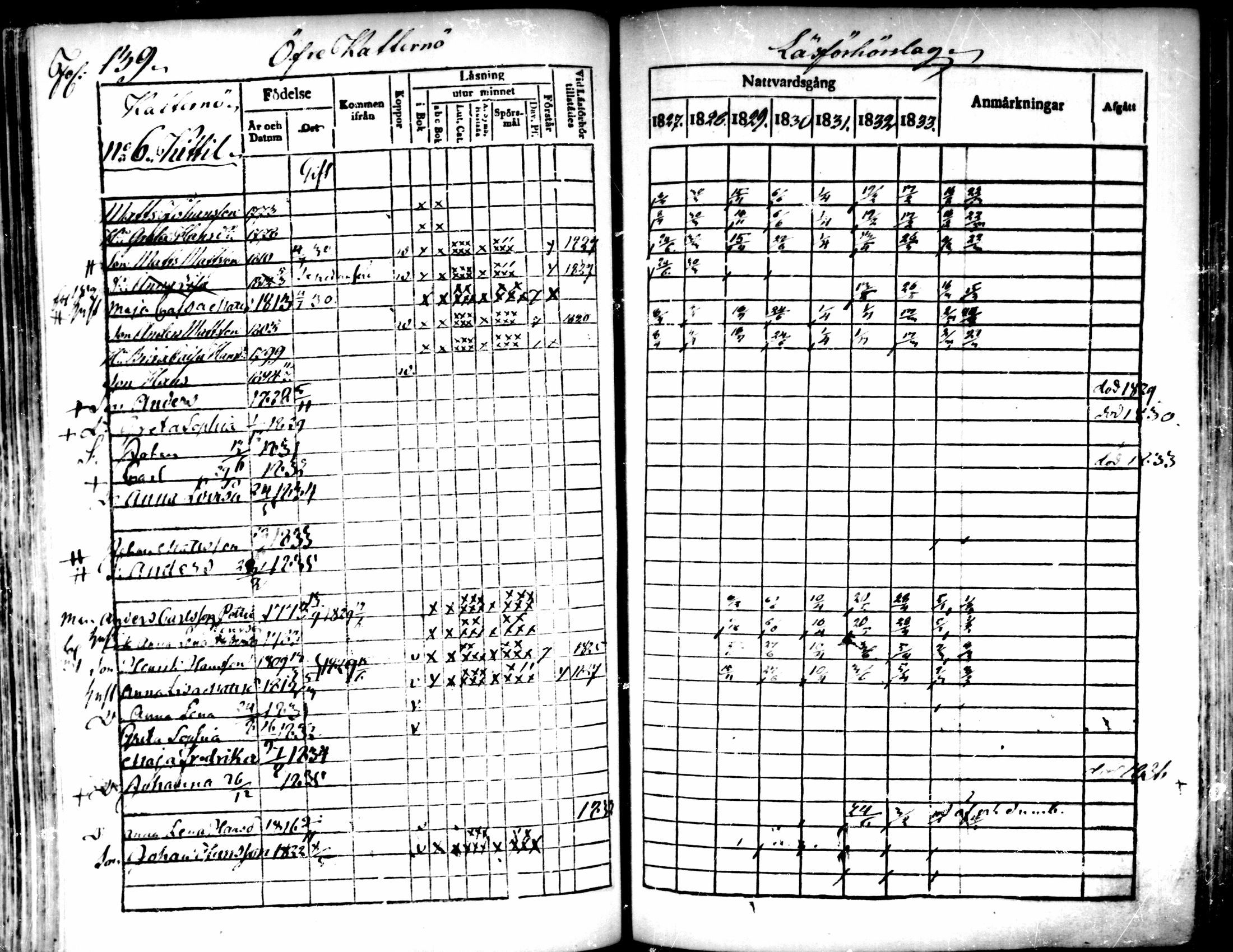 [ ../kirjat/Kirkonkirjat/pedersore/rippikirja_1827-1835_mko118-135/kuvat/125.jpg ]