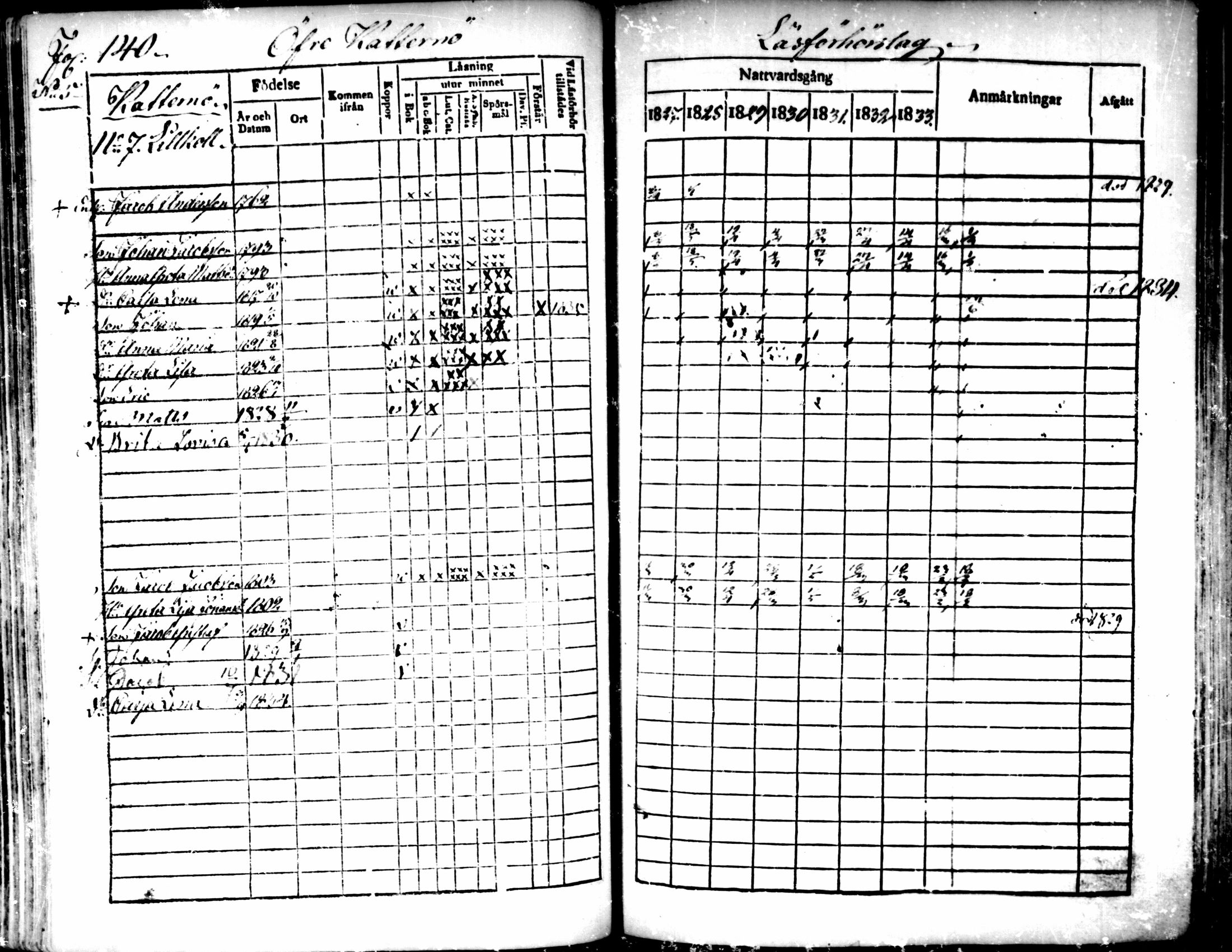[ ../kirjat/Kirkonkirjat/pedersore/rippikirja_1827-1835_mko118-135/kuvat/126.jpg ]