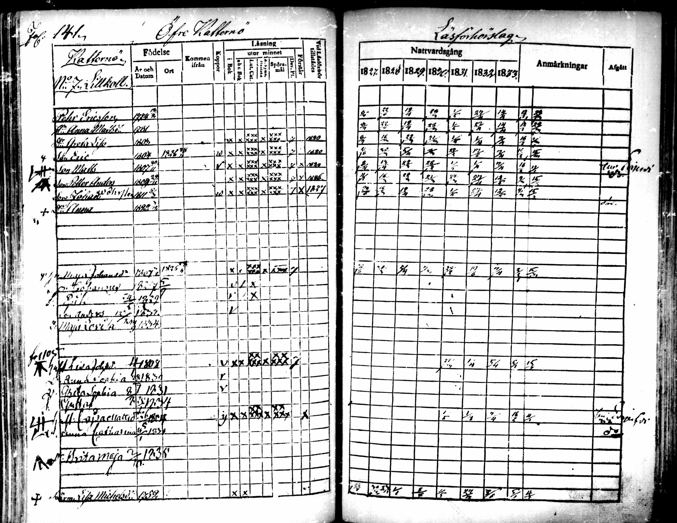 [ ../kirjat/Kirkonkirjat/pedersore/rippikirja_1827-1835_mko118-135/kuvat/127.jpg ]