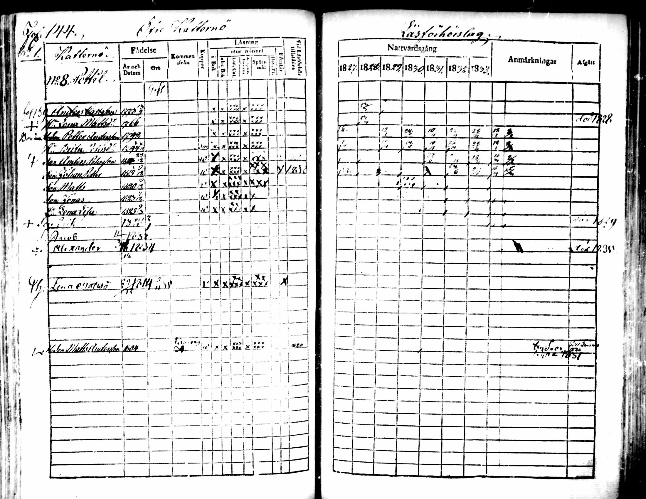 [ ../kirjat/Kirkonkirjat/pedersore/rippikirja_1827-1835_mko118-135/kuvat/130.jpg ]