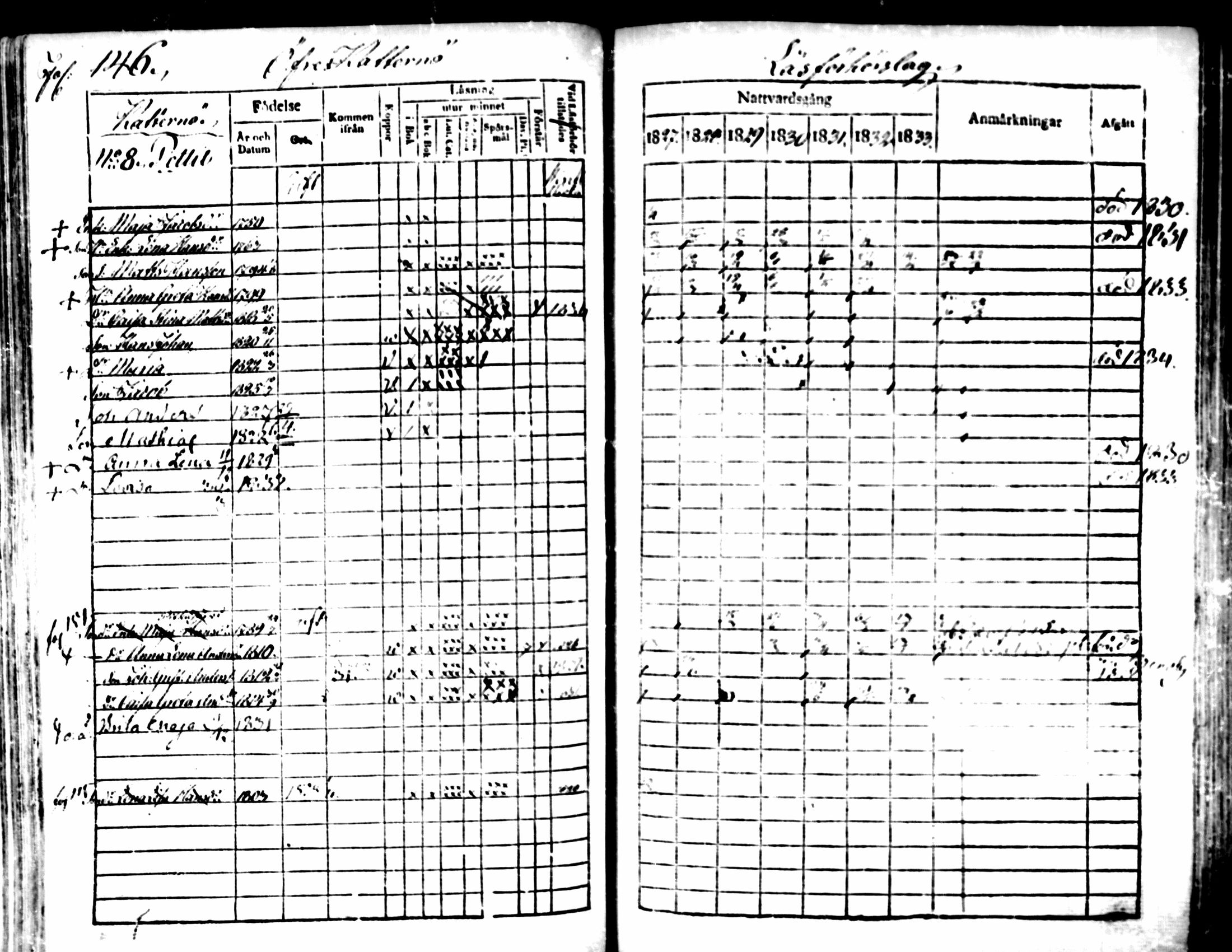 [ ../kirjat/Kirkonkirjat/pedersore/rippikirja_1827-1835_mko118-135/kuvat/132.jpg ]