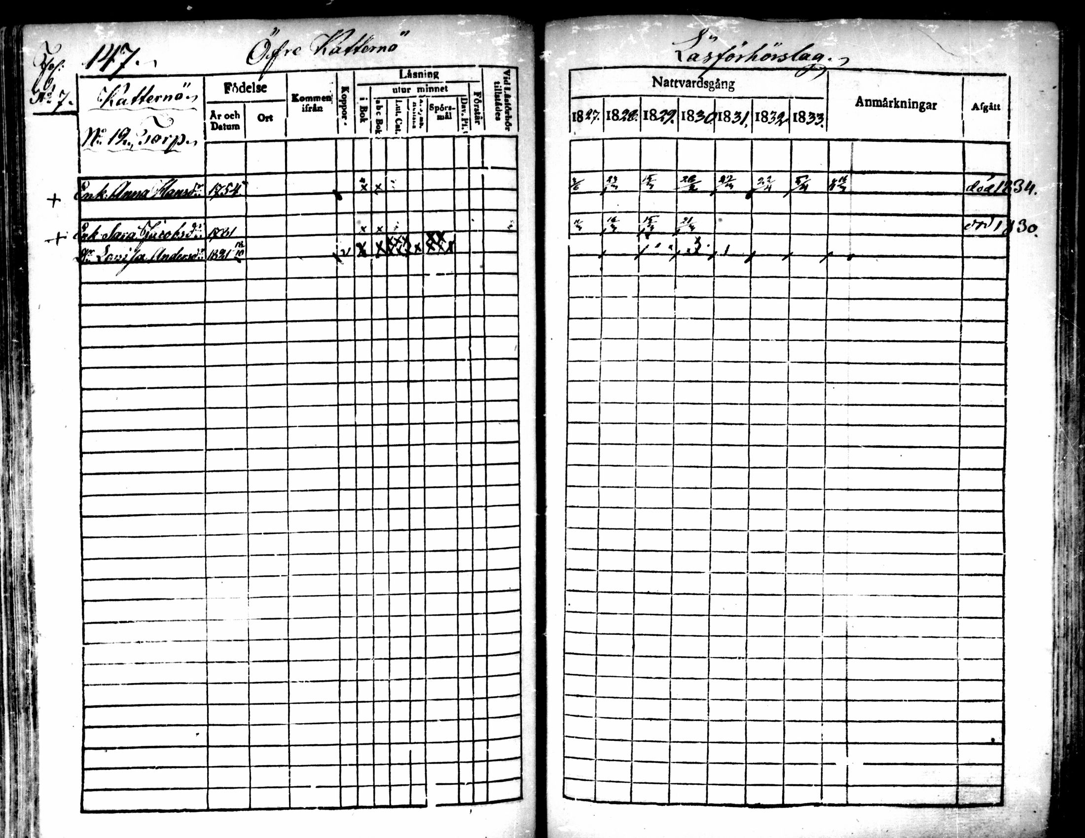 [ ../kirjat/Kirkonkirjat/pedersore/rippikirja_1827-1835_mko118-135/kuvat/133.jpg ]