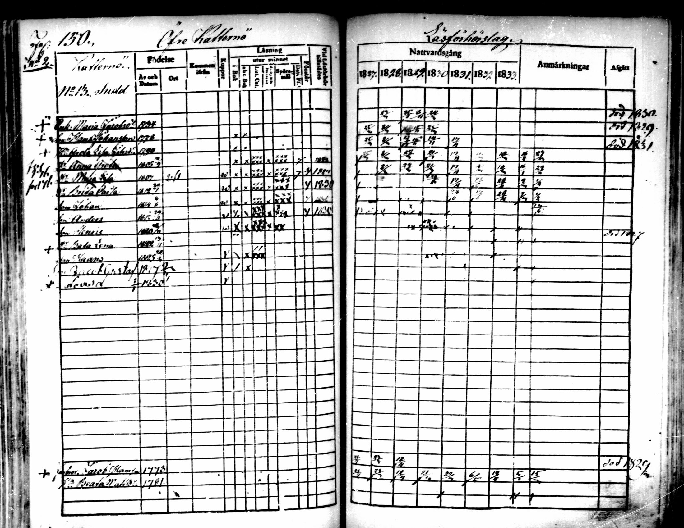 [ ../kirjat/Kirkonkirjat/pedersore/rippikirja_1827-1835_mko118-135/kuvat/136.jpg ]