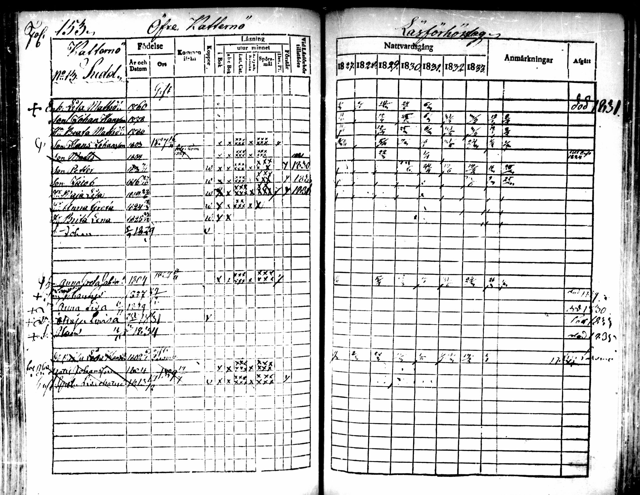 [ ../kirjat/Kirkonkirjat/pedersore/rippikirja_1827-1835_mko118-135/kuvat/139.jpg ]