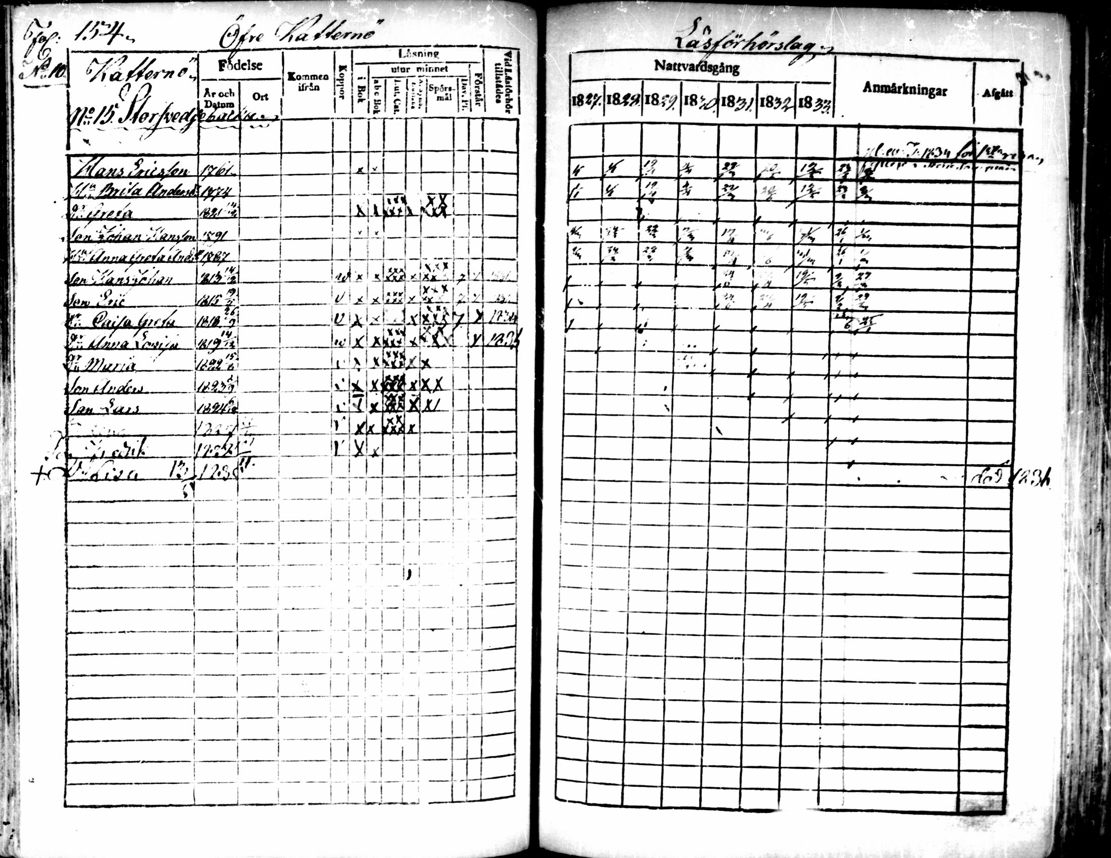 [ ../kirjat/Kirkonkirjat/pedersore/rippikirja_1827-1835_mko118-135/kuvat/140.jpg ]