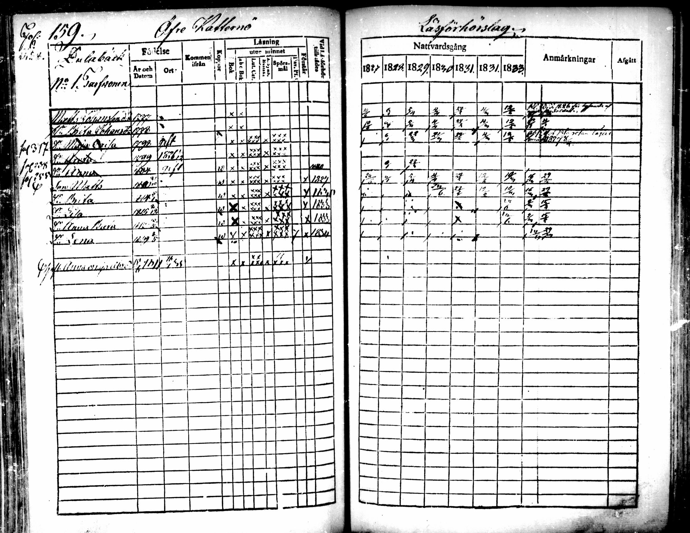 [ ../kirjat/Kirkonkirjat/pedersore/rippikirja_1827-1835_mko118-135/kuvat/145.jpg ]