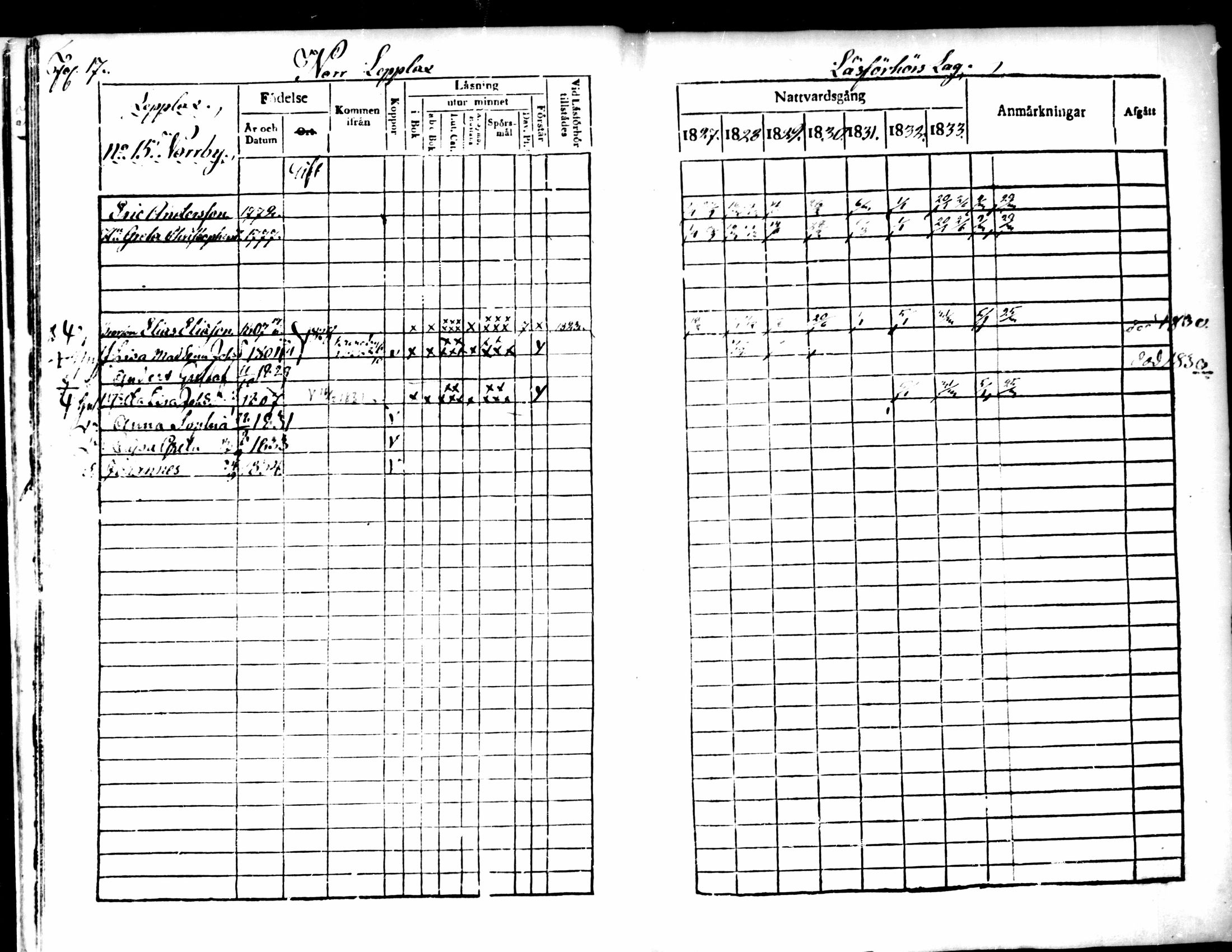 [ ../kirjat/Kirkonkirjat/pedersore/rippikirja_1827-1835_mko118-135/kuvat/15.jpg ]