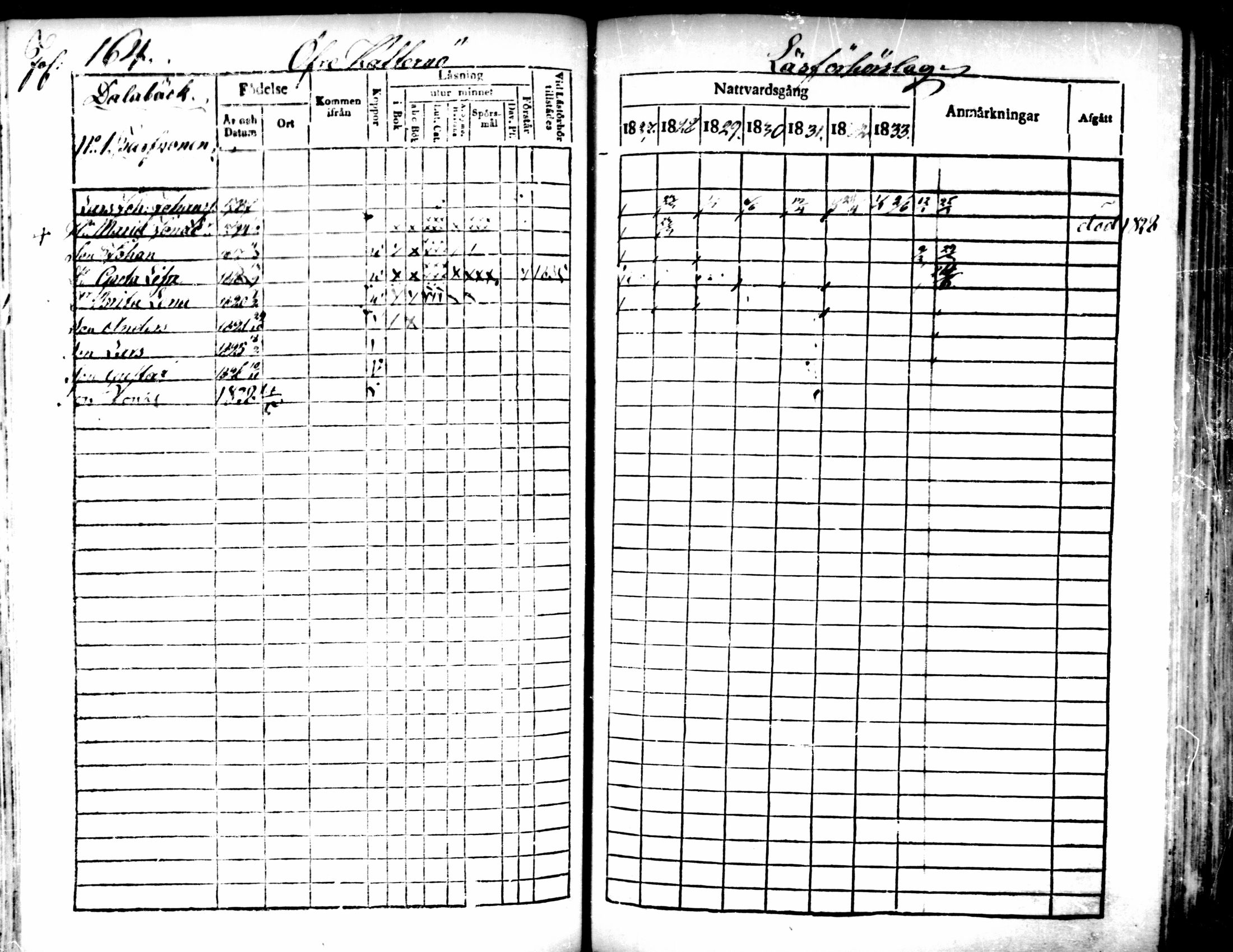 [ ../kirjat/Kirkonkirjat/pedersore/rippikirja_1827-1835_mko118-135/kuvat/150.jpg ]