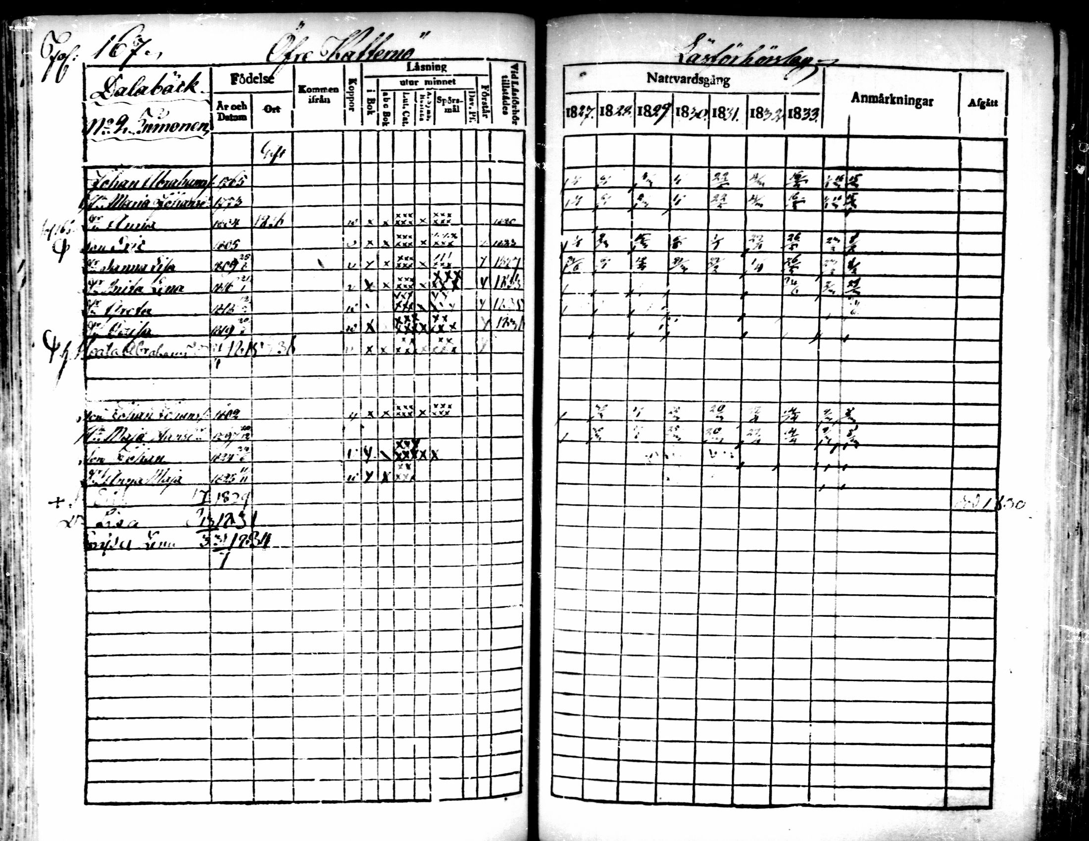 [ ../kirjat/Kirkonkirjat/pedersore/rippikirja_1827-1835_mko118-135/kuvat/153.jpg ]