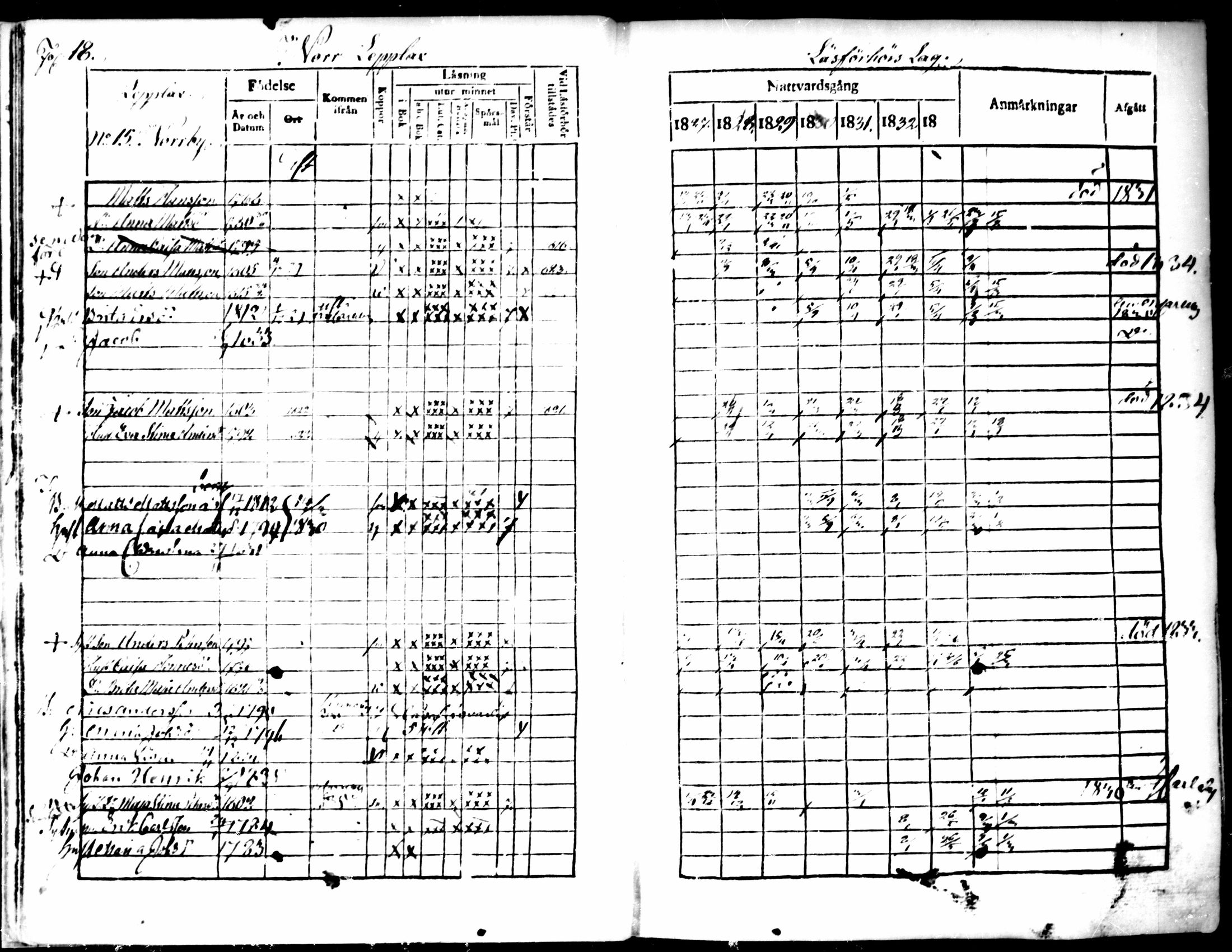 [ ../kirjat/Kirkonkirjat/pedersore/rippikirja_1827-1835_mko118-135/kuvat/16.jpg ]