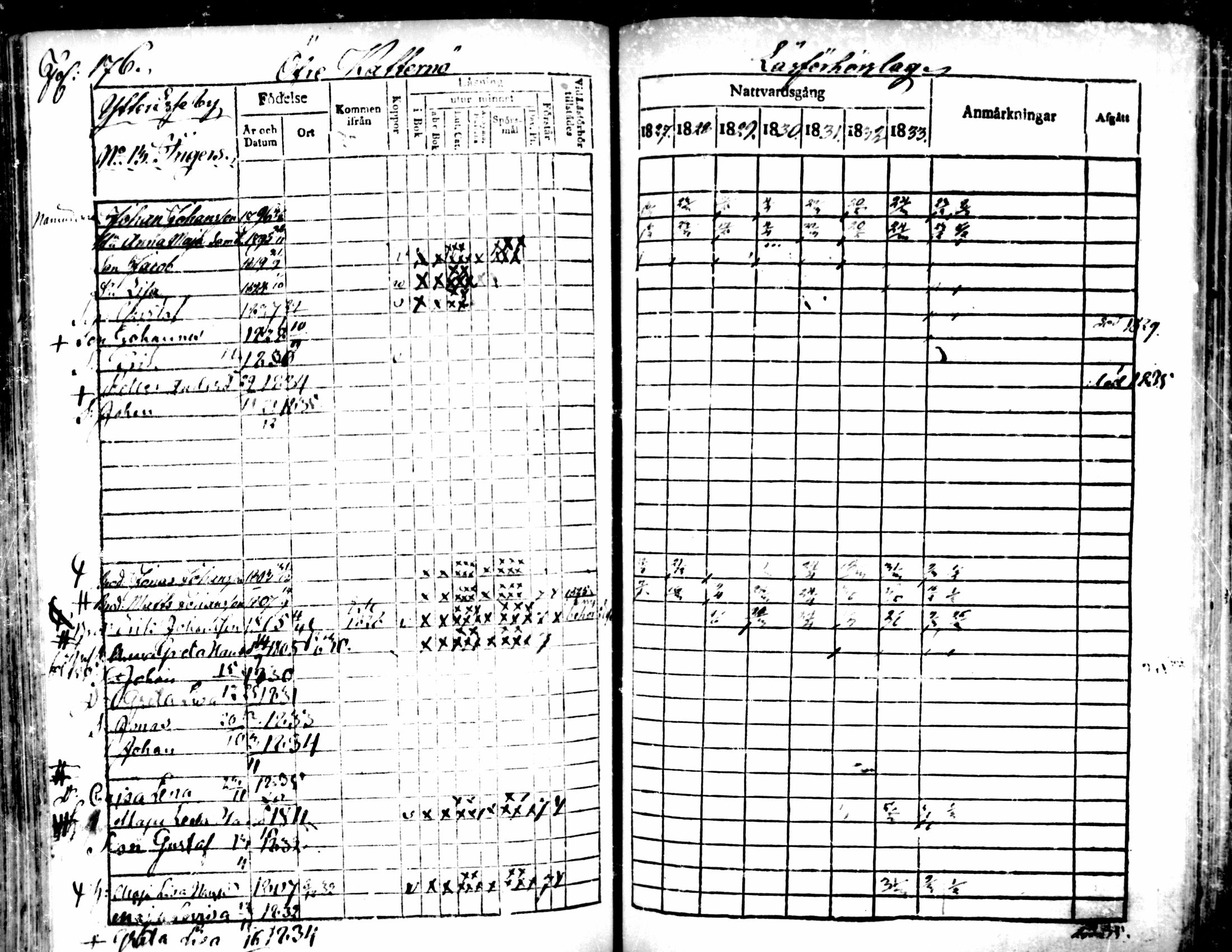 [ ../kirjat/Kirkonkirjat/pedersore/rippikirja_1827-1835_mko118-135/kuvat/162.jpg ]