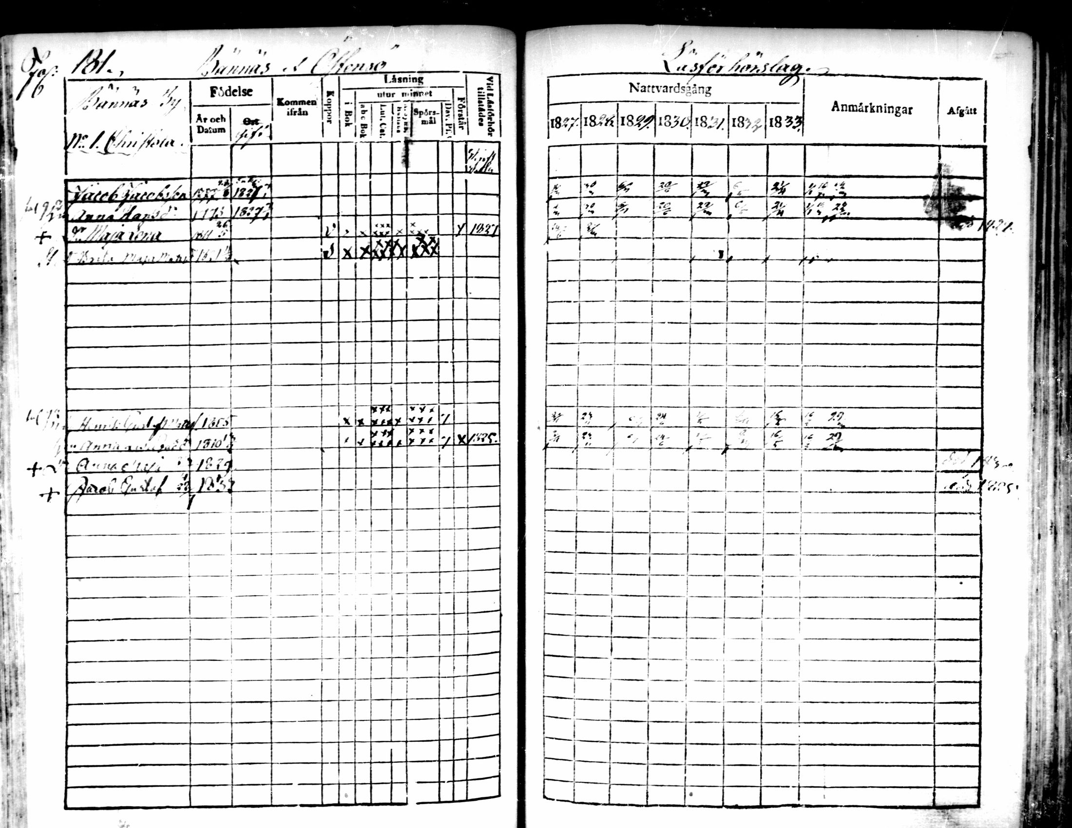 [ ../kirjat/Kirkonkirjat/pedersore/rippikirja_1827-1835_mko118-135/kuvat/166.jpg ]