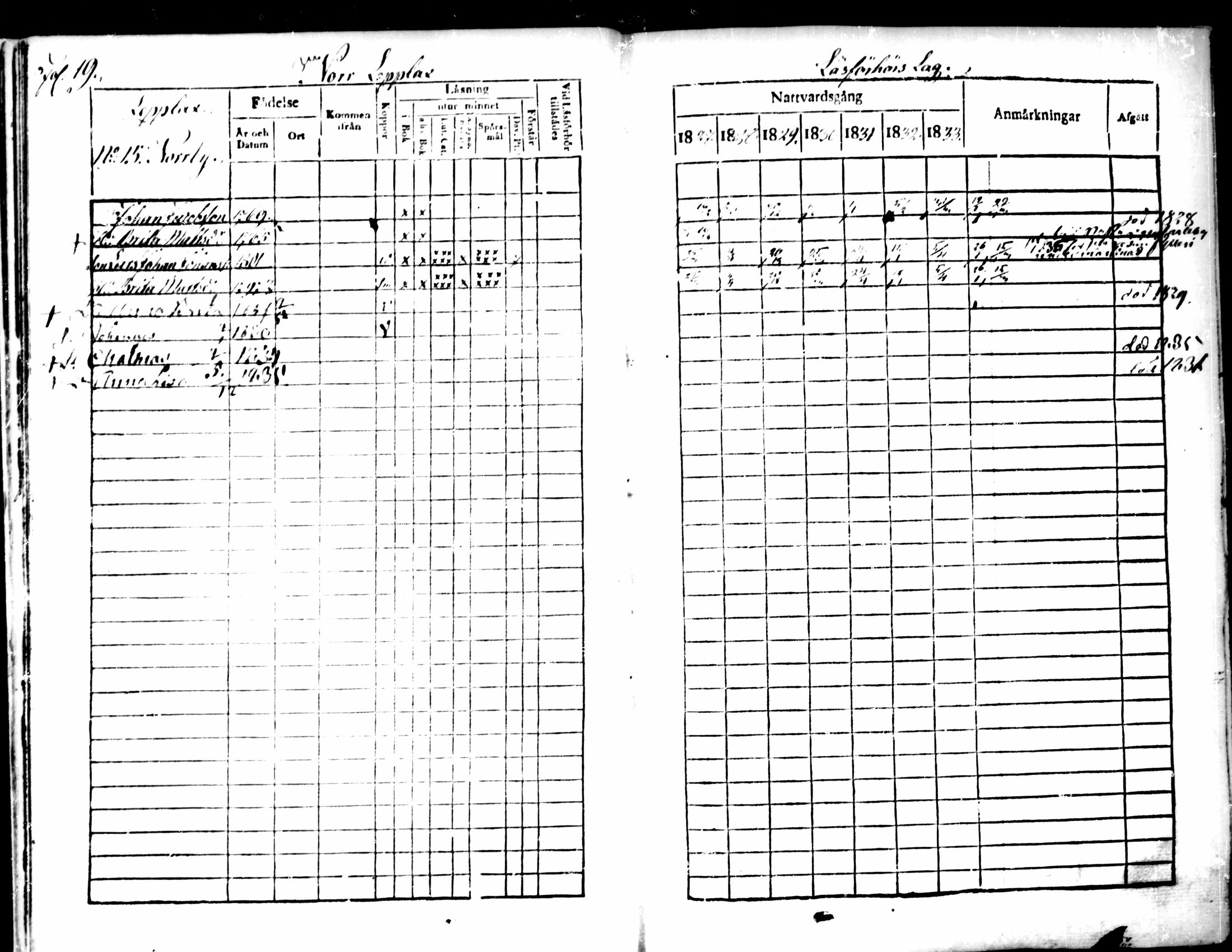 [ ../kirjat/Kirkonkirjat/pedersore/rippikirja_1827-1835_mko118-135/kuvat/17.jpg ]