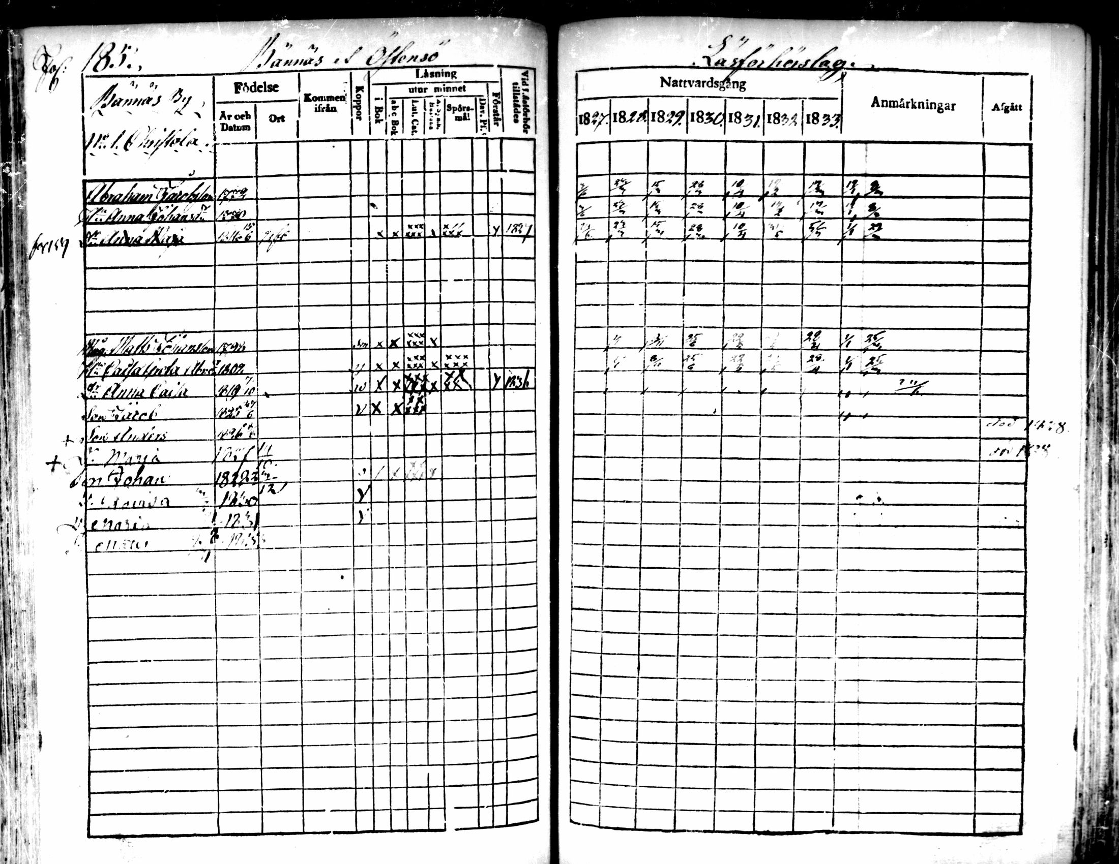 [ ../kirjat/Kirkonkirjat/pedersore/rippikirja_1827-1835_mko118-135/kuvat/170.jpg ]