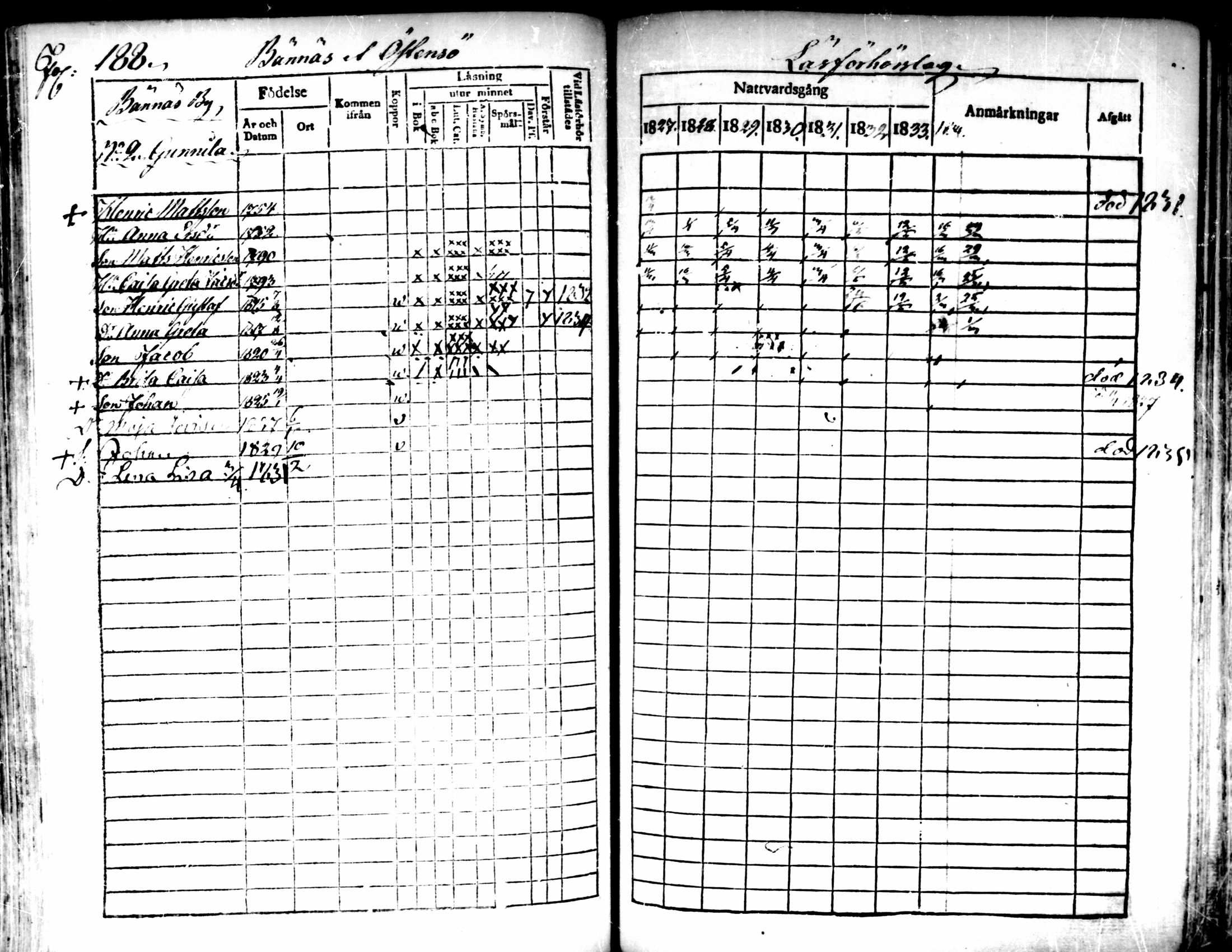 [ ../kirjat/Kirkonkirjat/pedersore/rippikirja_1827-1835_mko118-135/kuvat/173.jpg ]