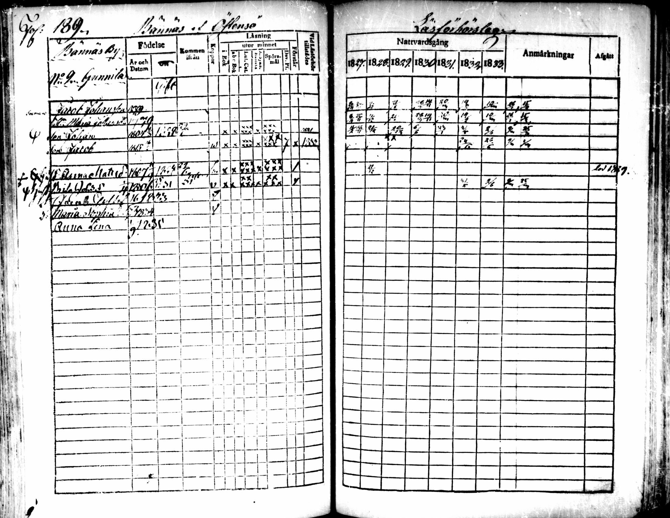 [ ../kirjat/Kirkonkirjat/pedersore/rippikirja_1827-1835_mko118-135/kuvat/174.jpg ]