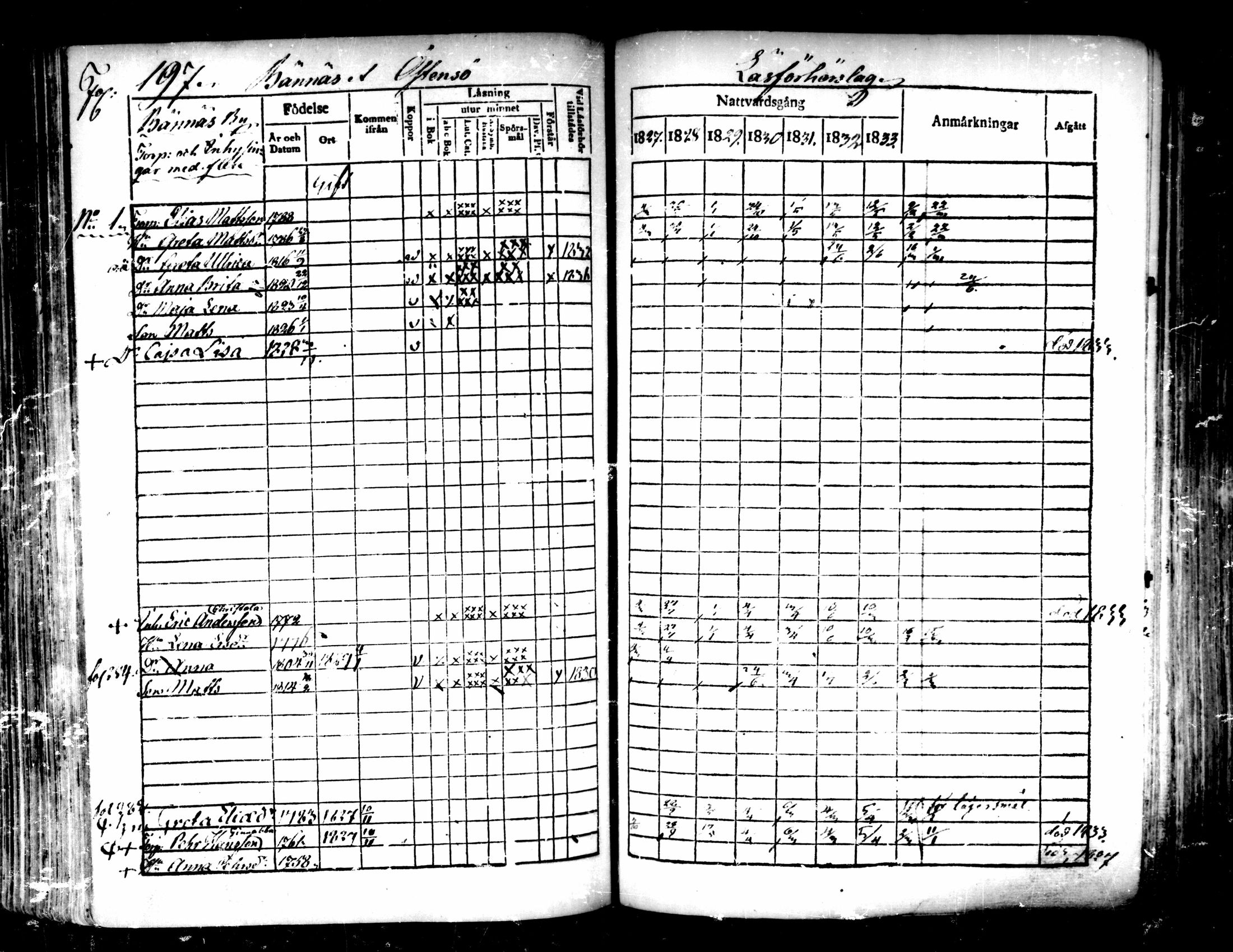 [ ../kirjat/Kirkonkirjat/pedersore/rippikirja_1827-1835_mko118-135/kuvat/181.jpg ]