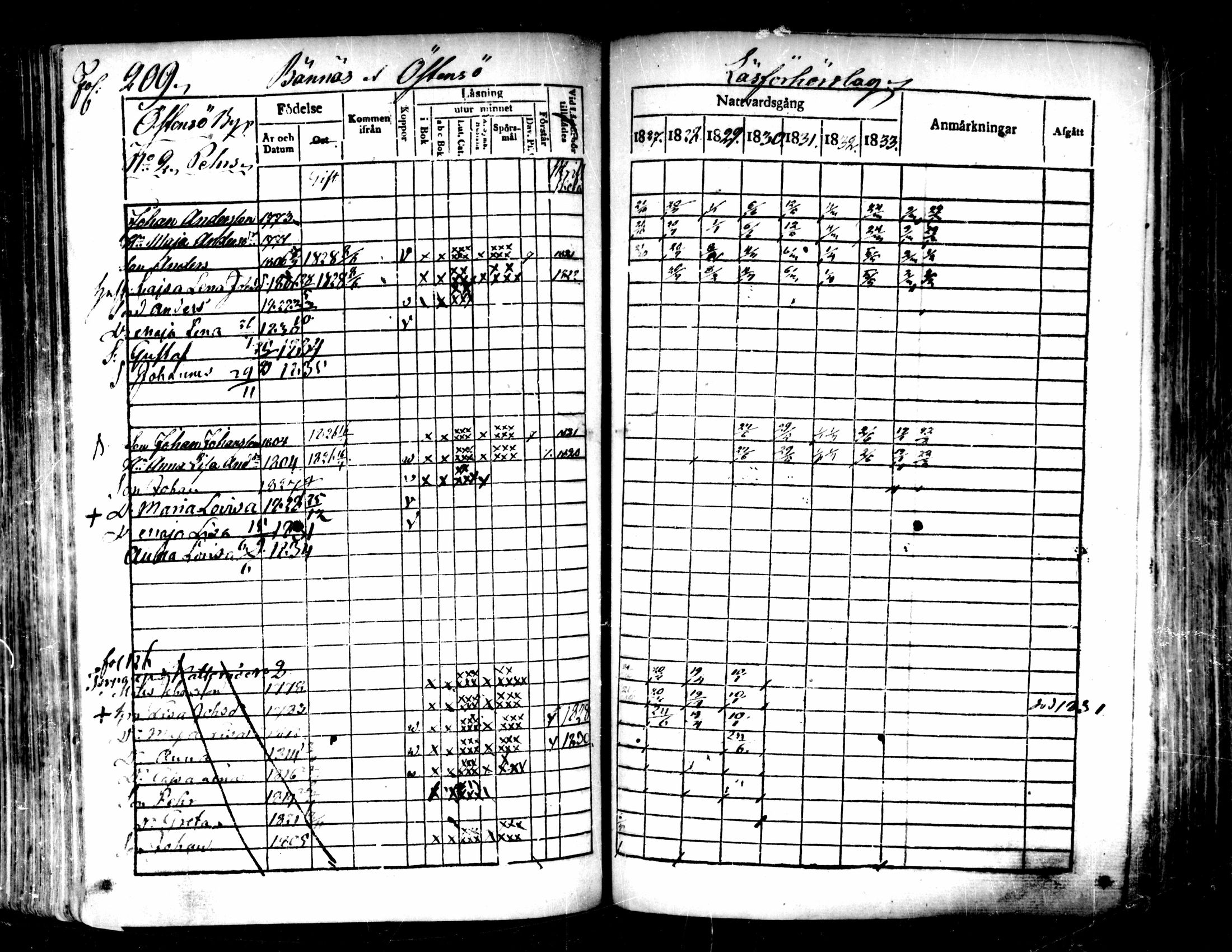 [ ../kirjat/Kirkonkirjat/pedersore/rippikirja_1827-1835_mko118-135/kuvat/193.jpg ]