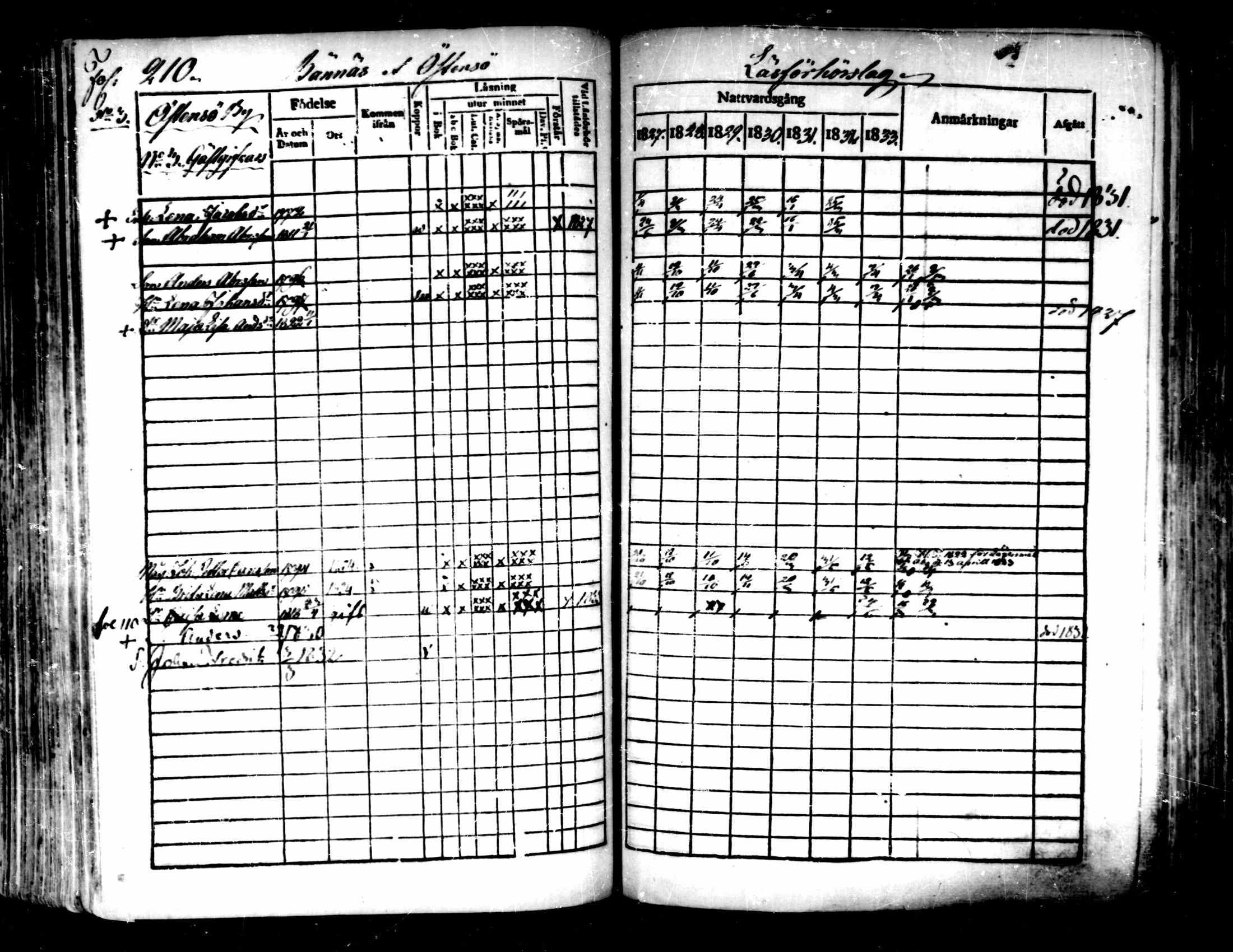 [ ../kirjat/Kirkonkirjat/pedersore/rippikirja_1827-1835_mko118-135/kuvat/194.jpg ]
