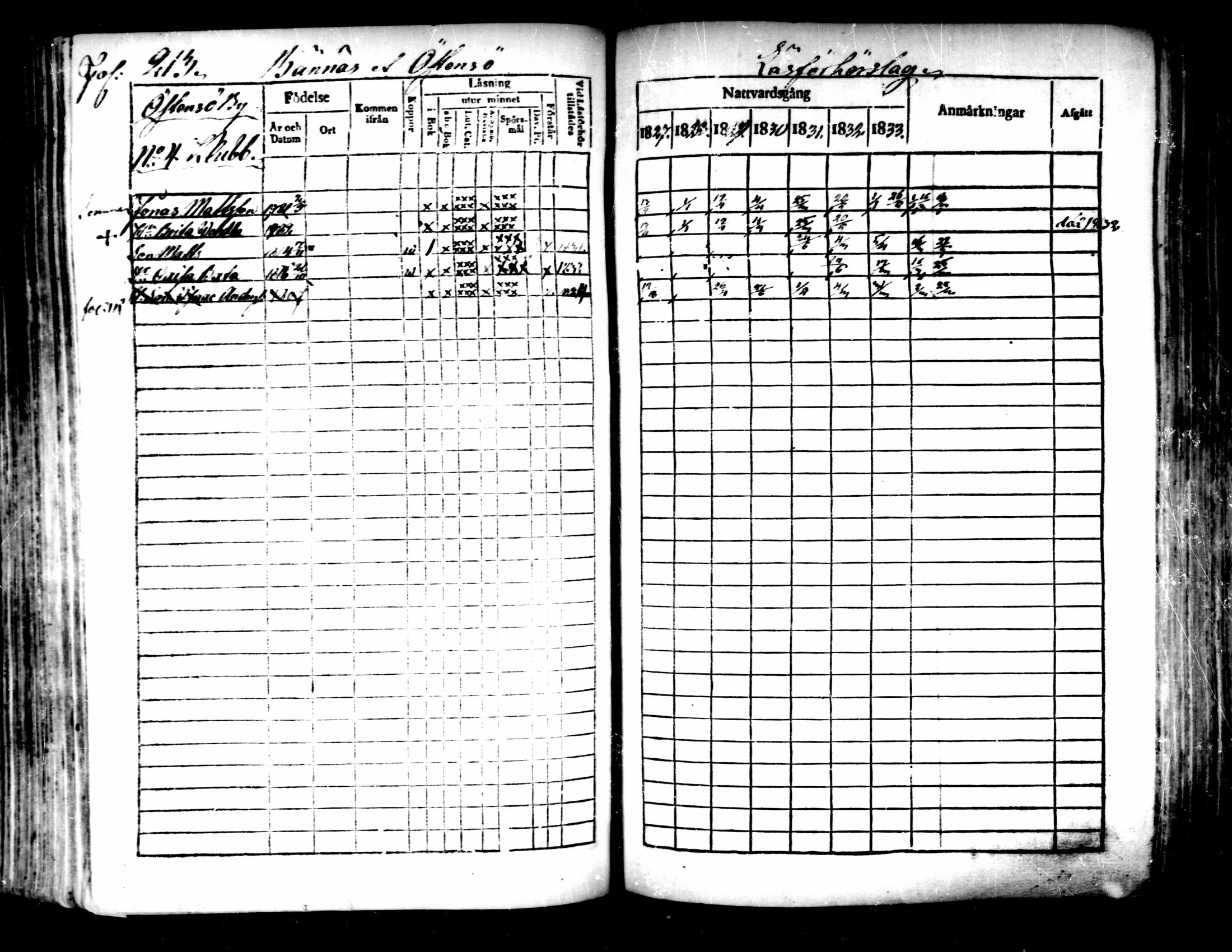 [ ../kirjat/Kirkonkirjat/pedersore/rippikirja_1827-1835_mko118-135/kuvat/197.jpg ]