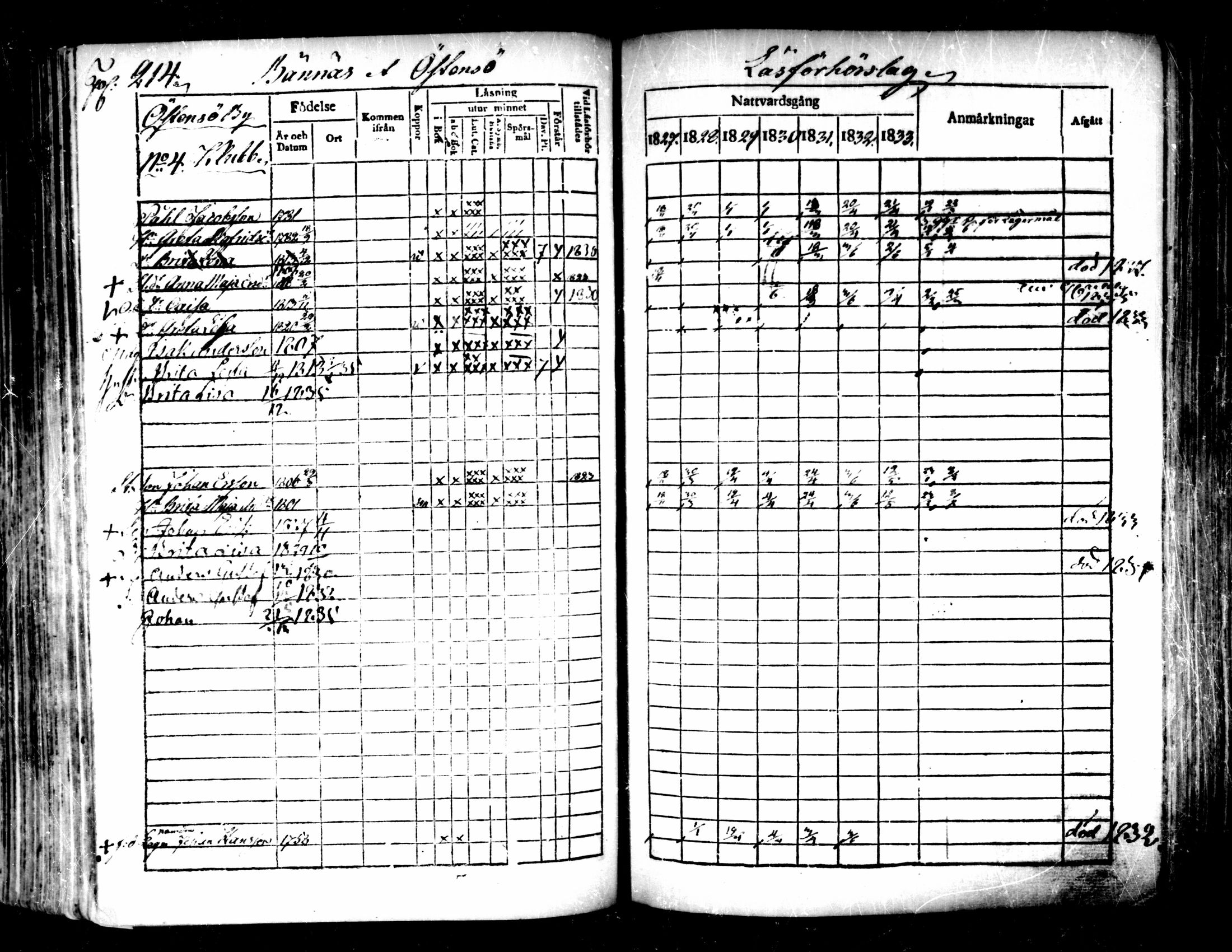 [ ../kirjat/Kirkonkirjat/pedersore/rippikirja_1827-1835_mko118-135/kuvat/198.jpg ]