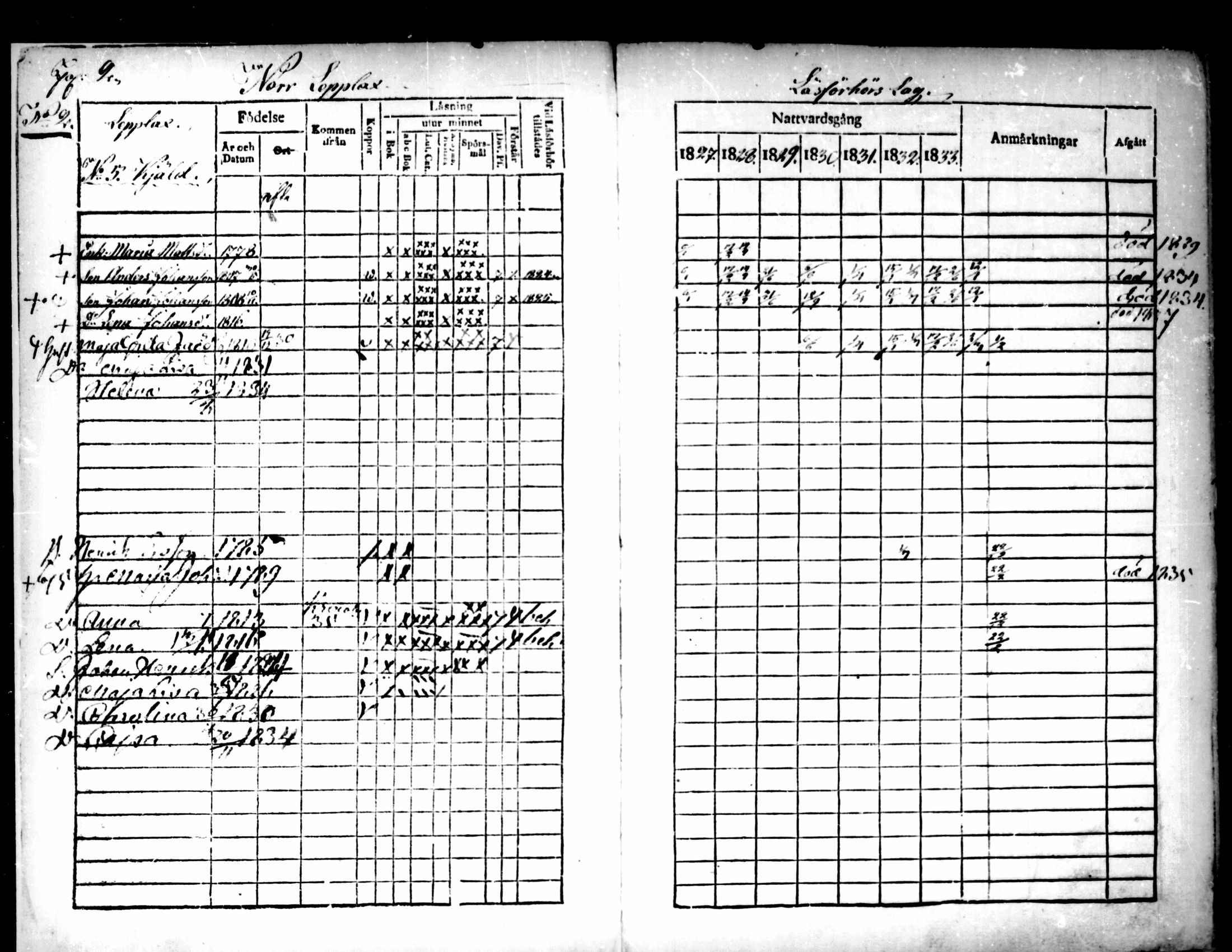 [ ../kirjat/Kirkonkirjat/pedersore/rippikirja_1827-1835_mko118-135/kuvat/2.jpg ]