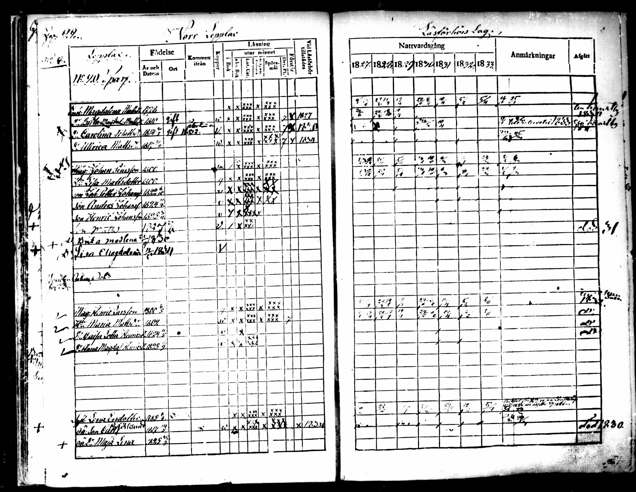 [ ../kirjat/Kirkonkirjat/pedersore/rippikirja_1827-1835_mko118-135/kuvat/20.jpg ]