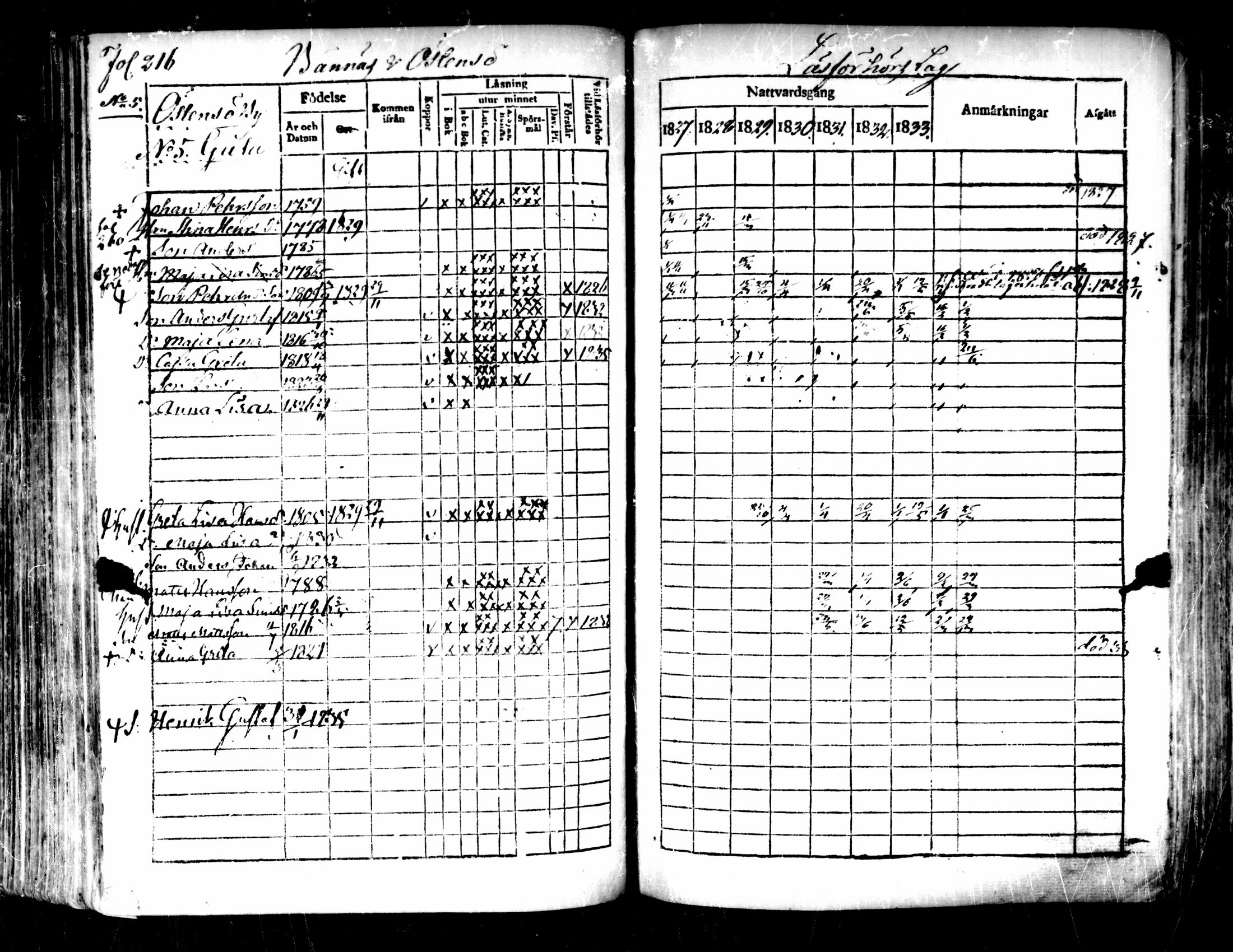 [ ../kirjat/Kirkonkirjat/pedersore/rippikirja_1827-1835_mko118-135/kuvat/200.jpg ]