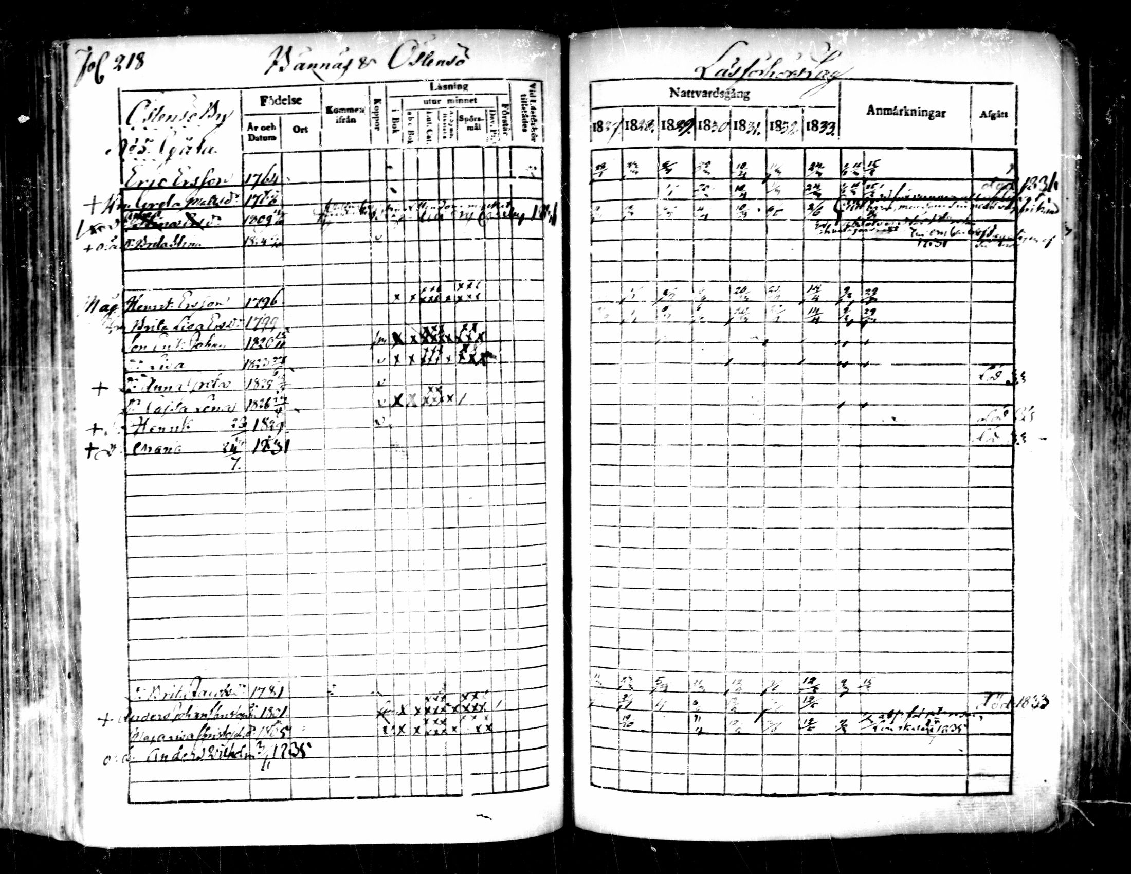 [ ../kirjat/Kirkonkirjat/pedersore/rippikirja_1827-1835_mko118-135/kuvat/202.jpg ]