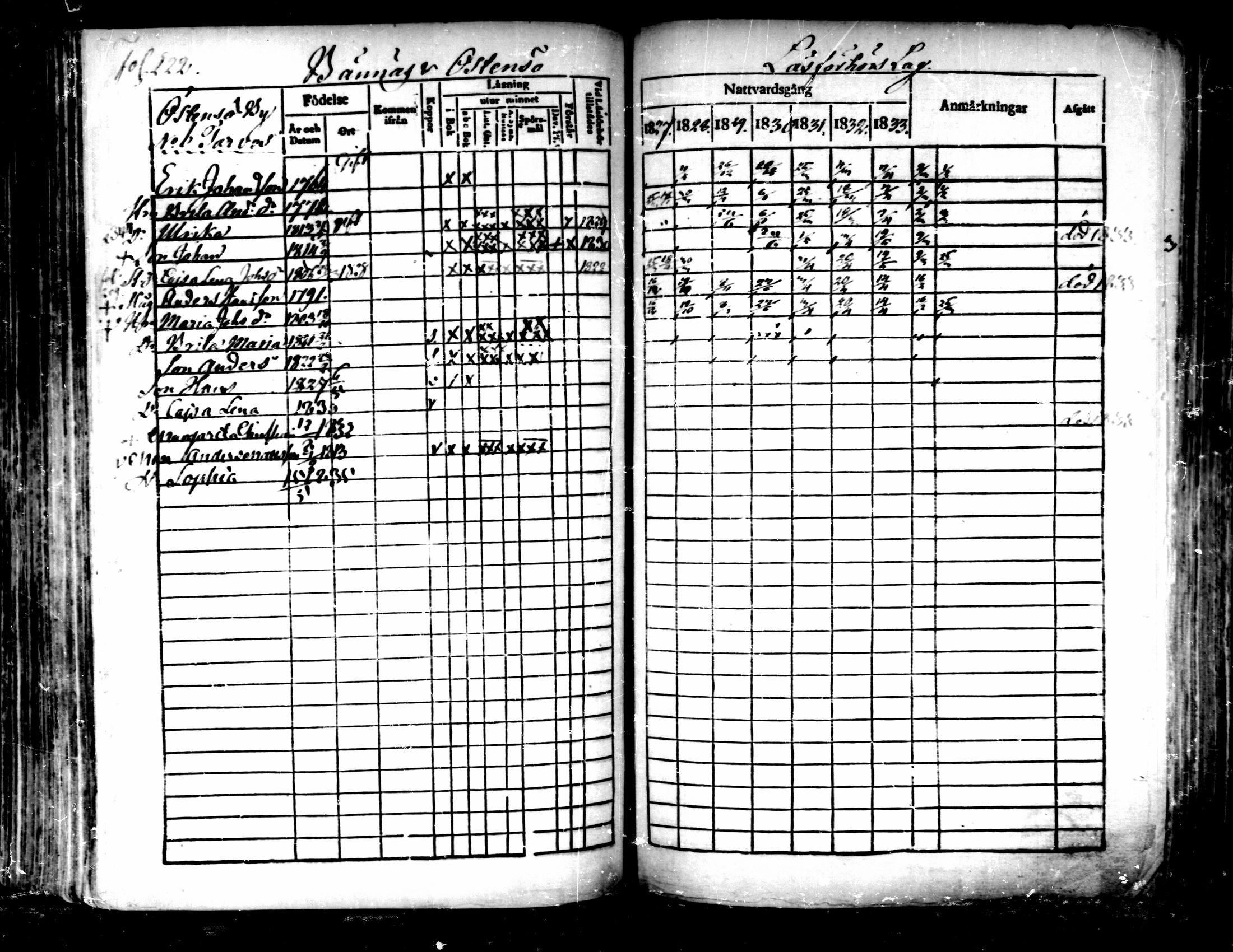 [ ../kirjat/Kirkonkirjat/pedersore/rippikirja_1827-1835_mko118-135/kuvat/206.jpg ]