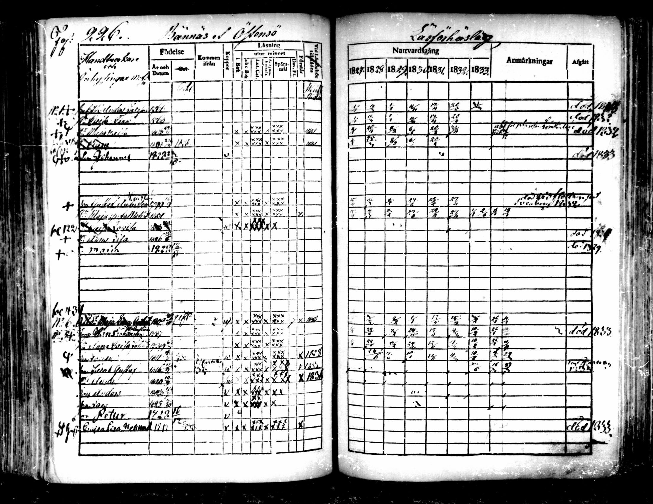 [ ../kirjat/Kirkonkirjat/pedersore/rippikirja_1827-1835_mko118-135/kuvat/209.jpg ]