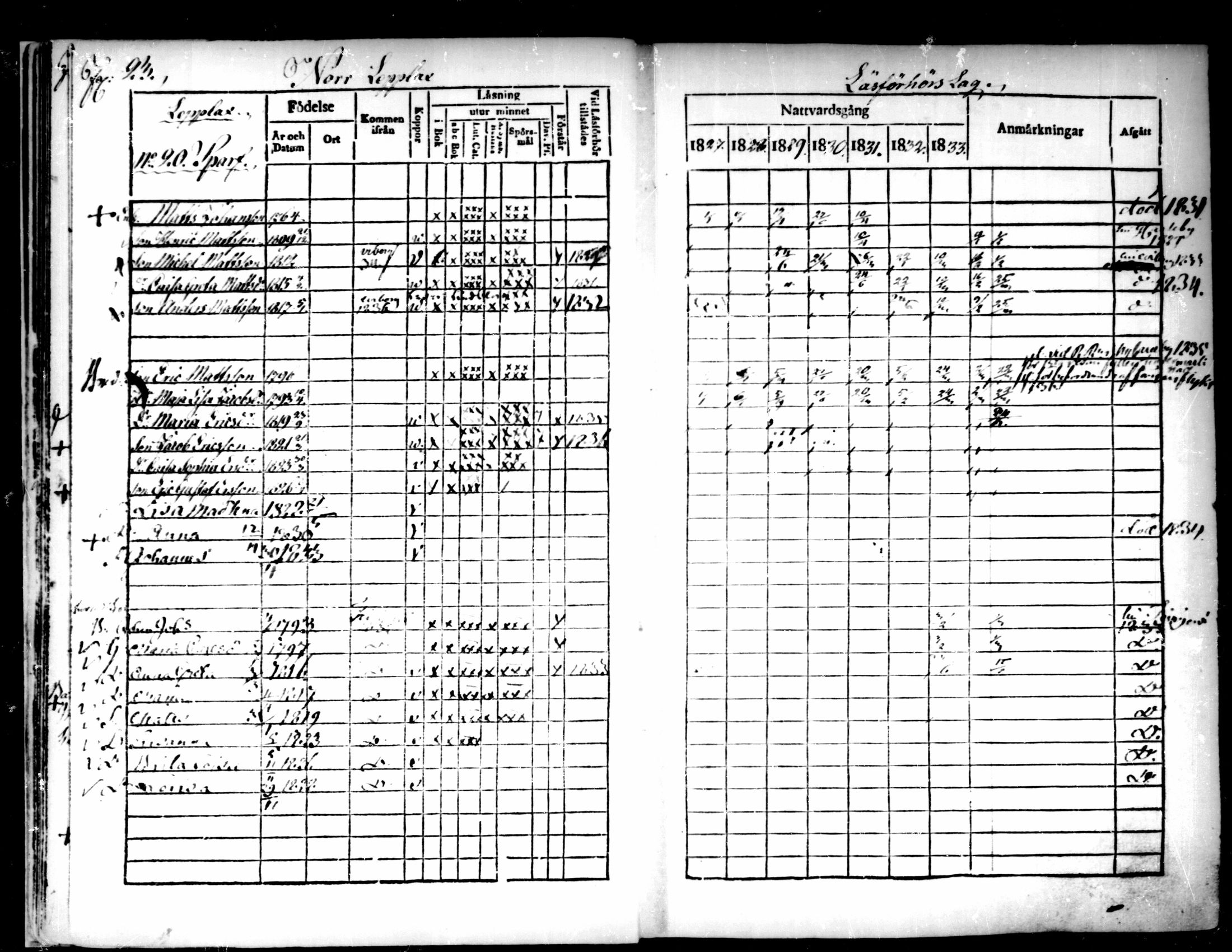 [ ../kirjat/Kirkonkirjat/pedersore/rippikirja_1827-1835_mko118-135/kuvat/21.jpg ]