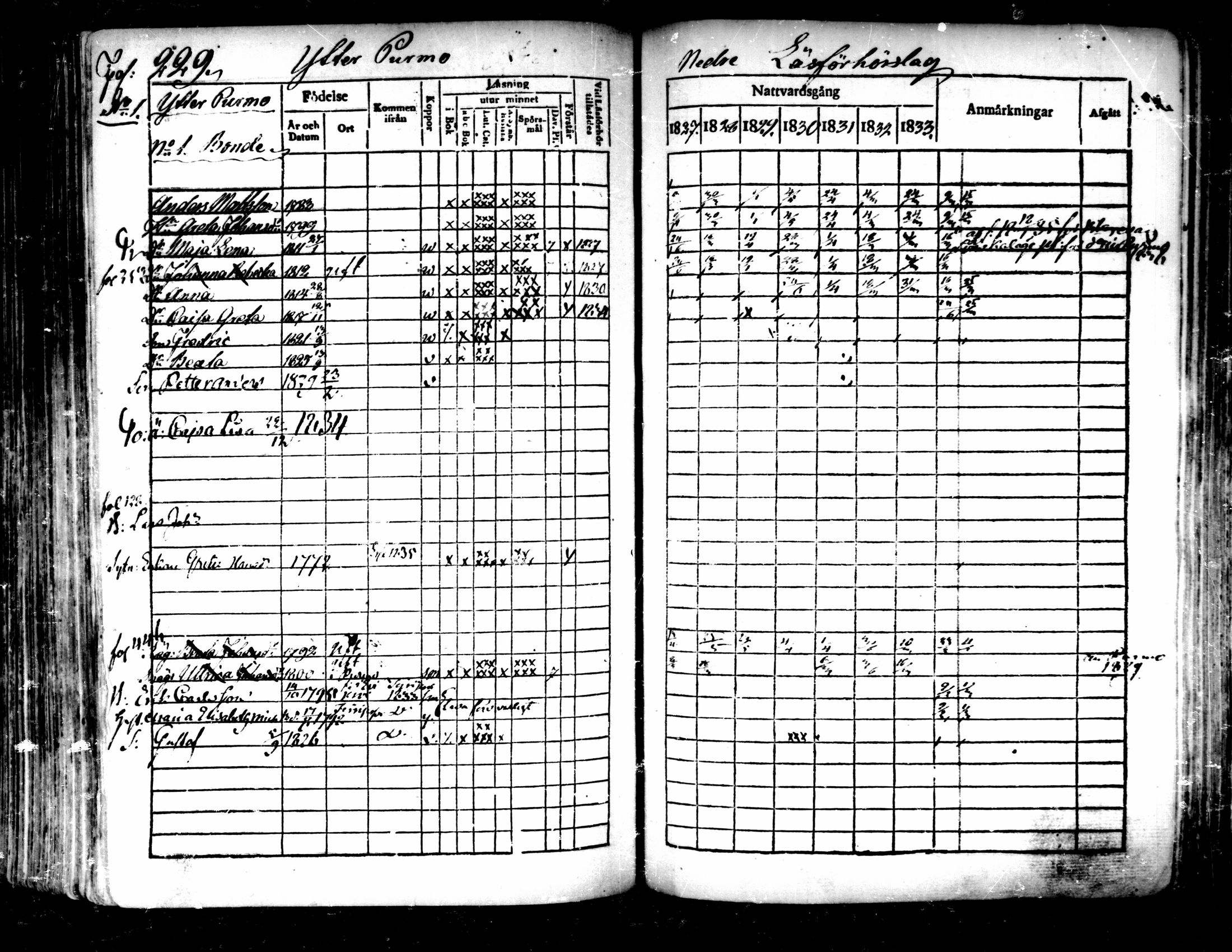 [ ../kirjat/Kirkonkirjat/pedersore/rippikirja_1827-1835_mko118-135/kuvat/211.jpg ]
