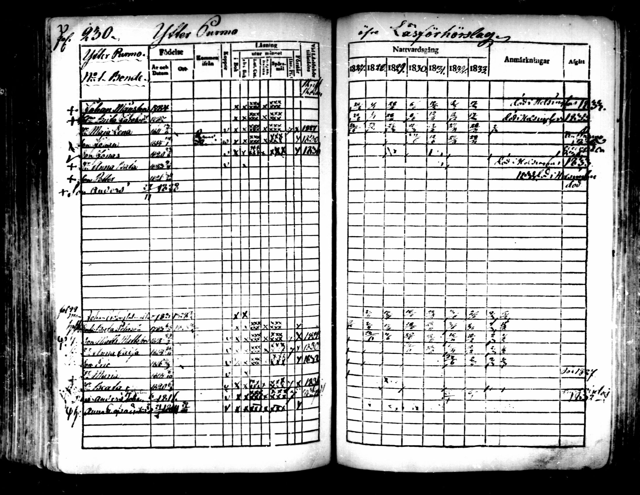 [ ../kirjat/Kirkonkirjat/pedersore/rippikirja_1827-1835_mko118-135/kuvat/212.jpg ]