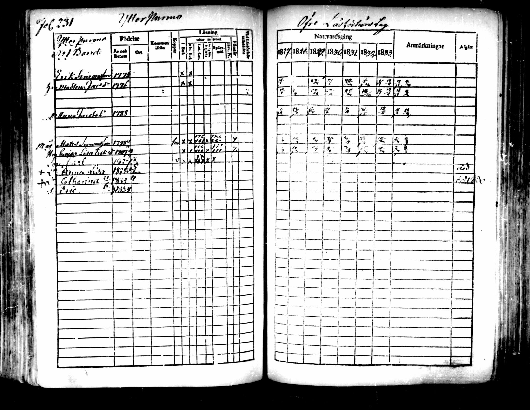 [ ../kirjat/Kirkonkirjat/pedersore/rippikirja_1827-1835_mko118-135/kuvat/213.jpg ]