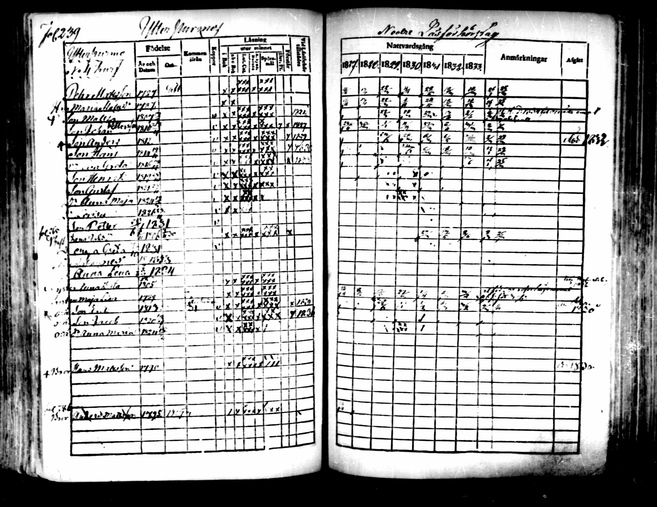 [ ../kirjat/Kirkonkirjat/pedersore/rippikirja_1827-1835_mko118-135/kuvat/220.jpg ]