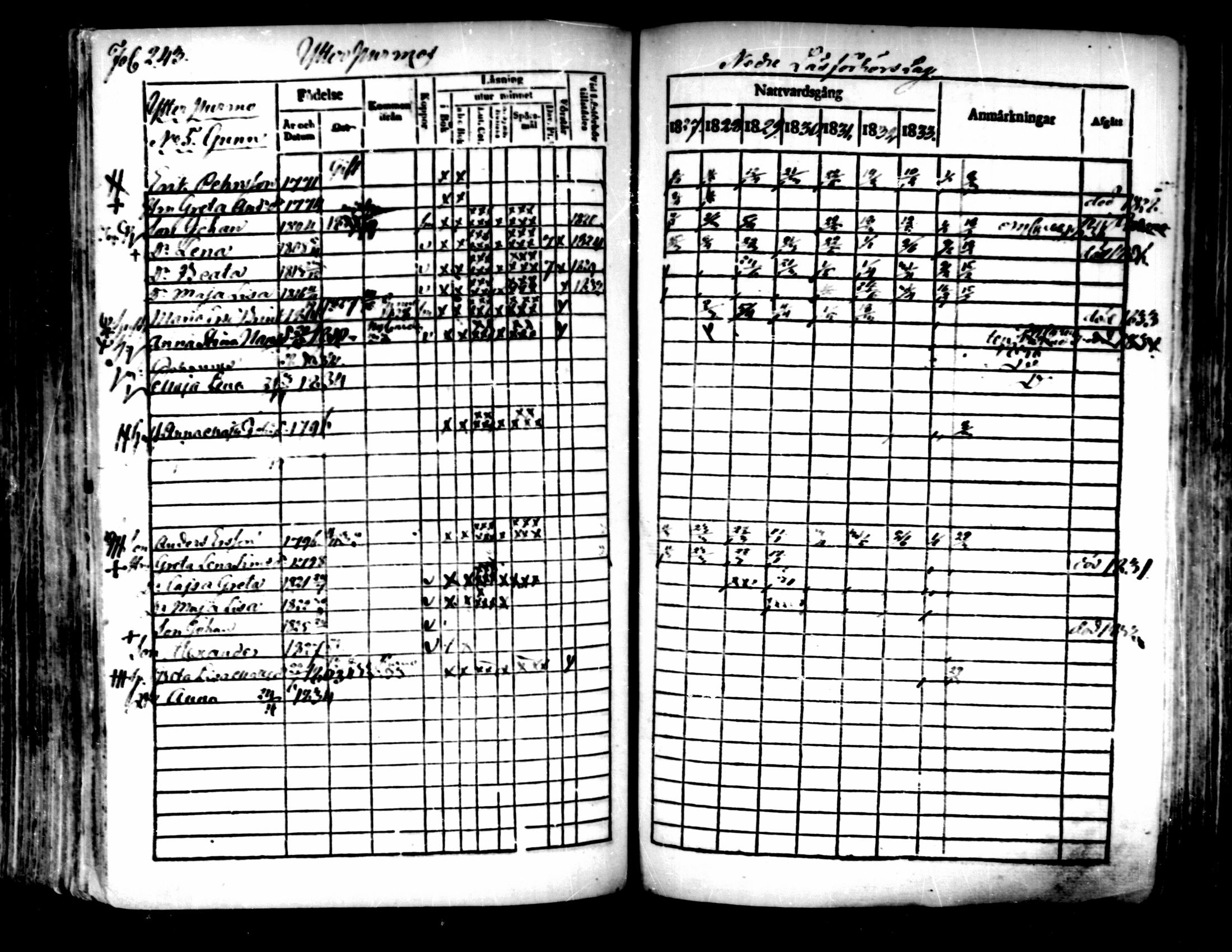 [ ../kirjat/Kirkonkirjat/pedersore/rippikirja_1827-1835_mko118-135/kuvat/224.jpg ]