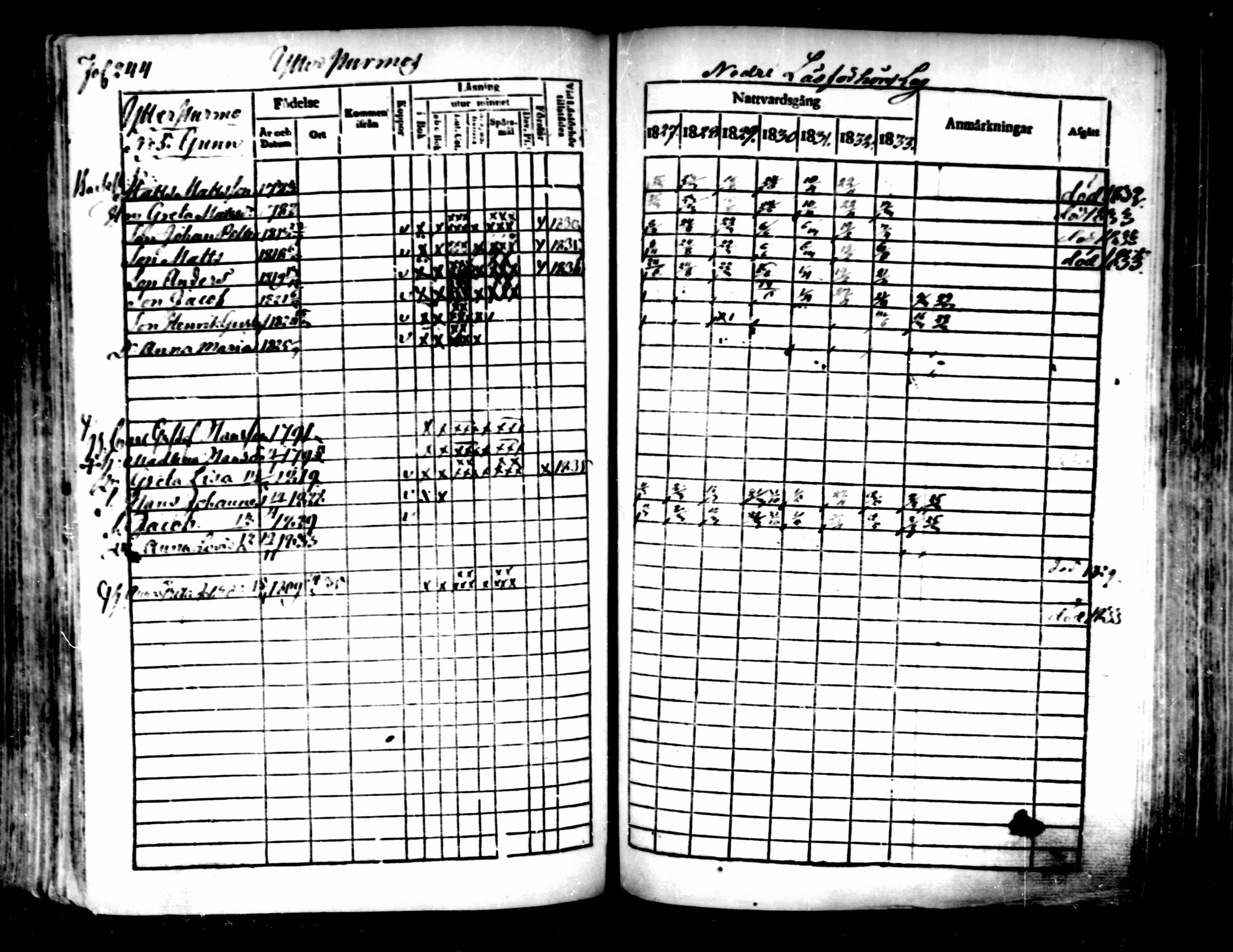 [ ../kirjat/Kirkonkirjat/pedersore/rippikirja_1827-1835_mko118-135/kuvat/225.jpg ]
