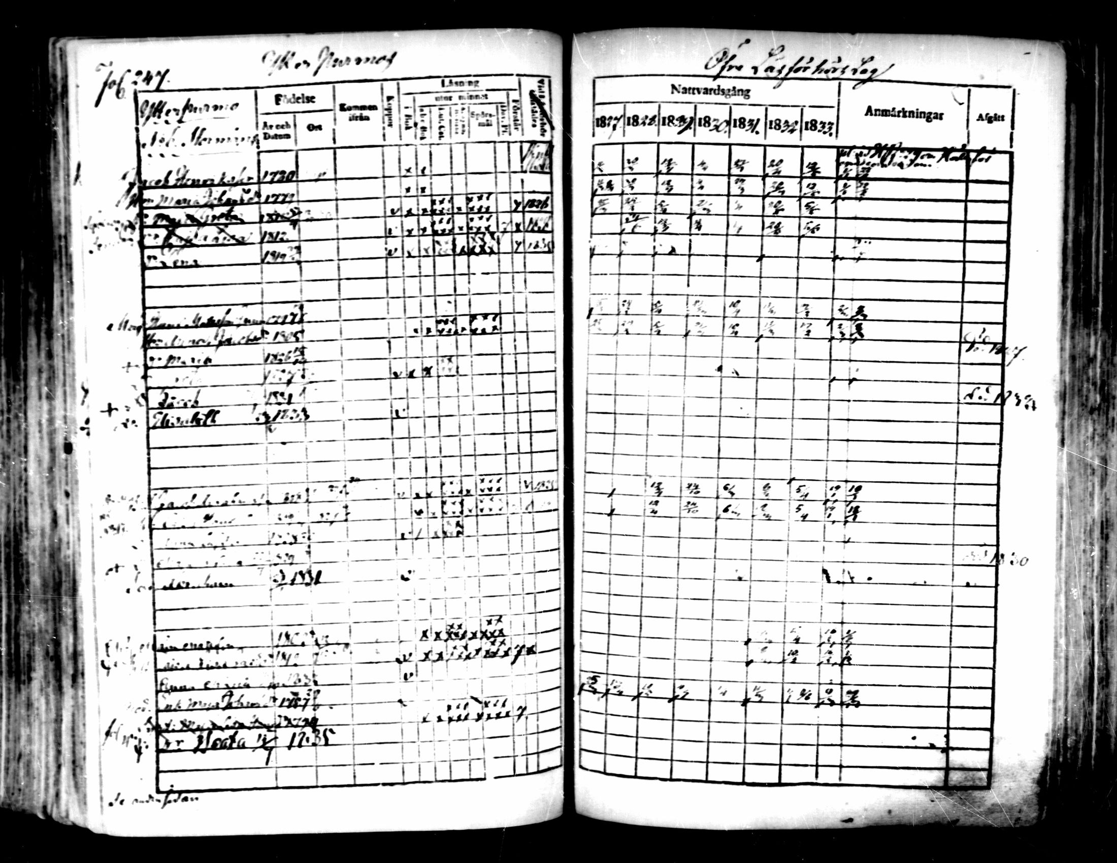 [ ../kirjat/Kirkonkirjat/pedersore/rippikirja_1827-1835_mko118-135/kuvat/227.jpg ]